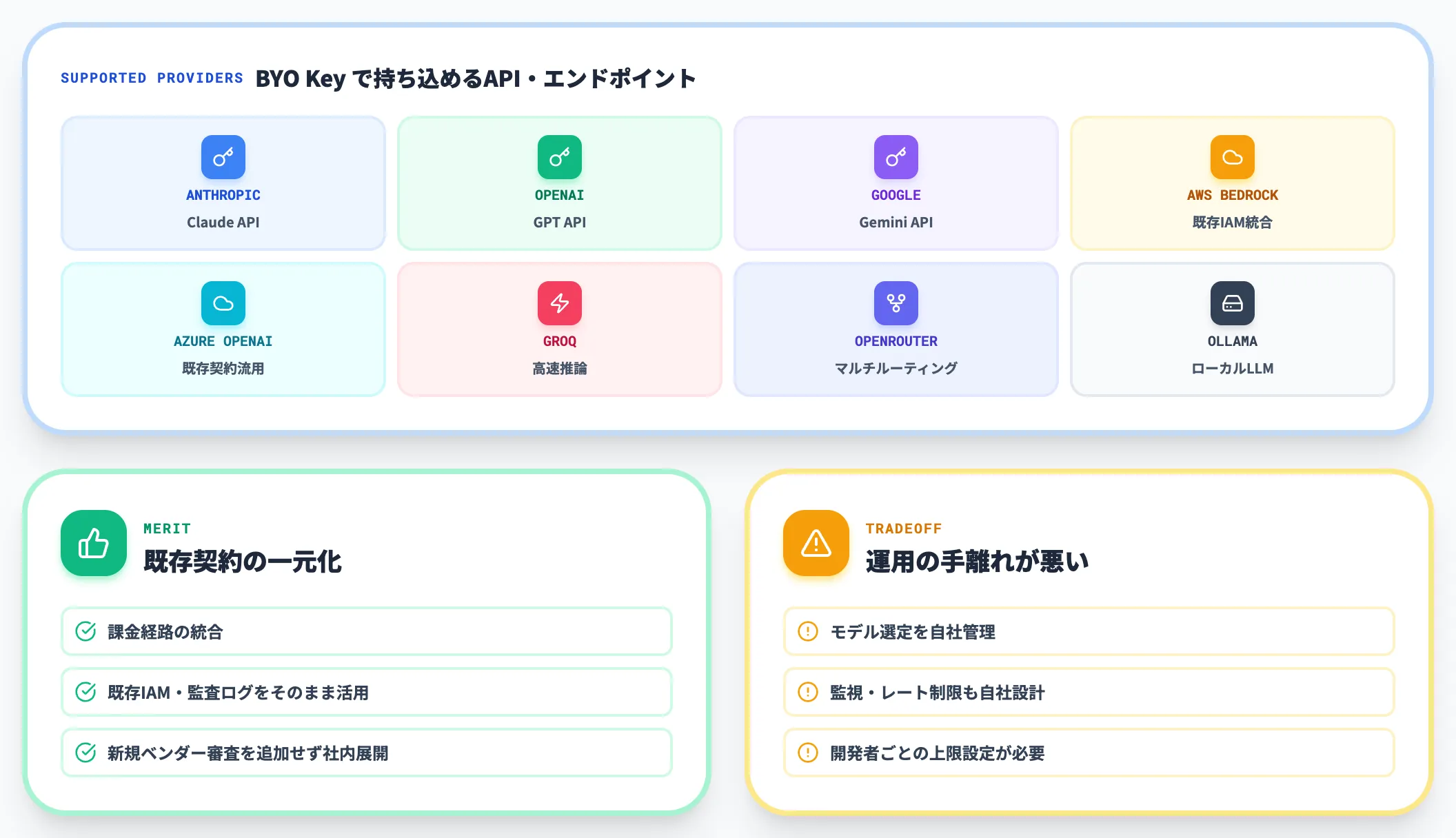 本体無料 BYO Key
