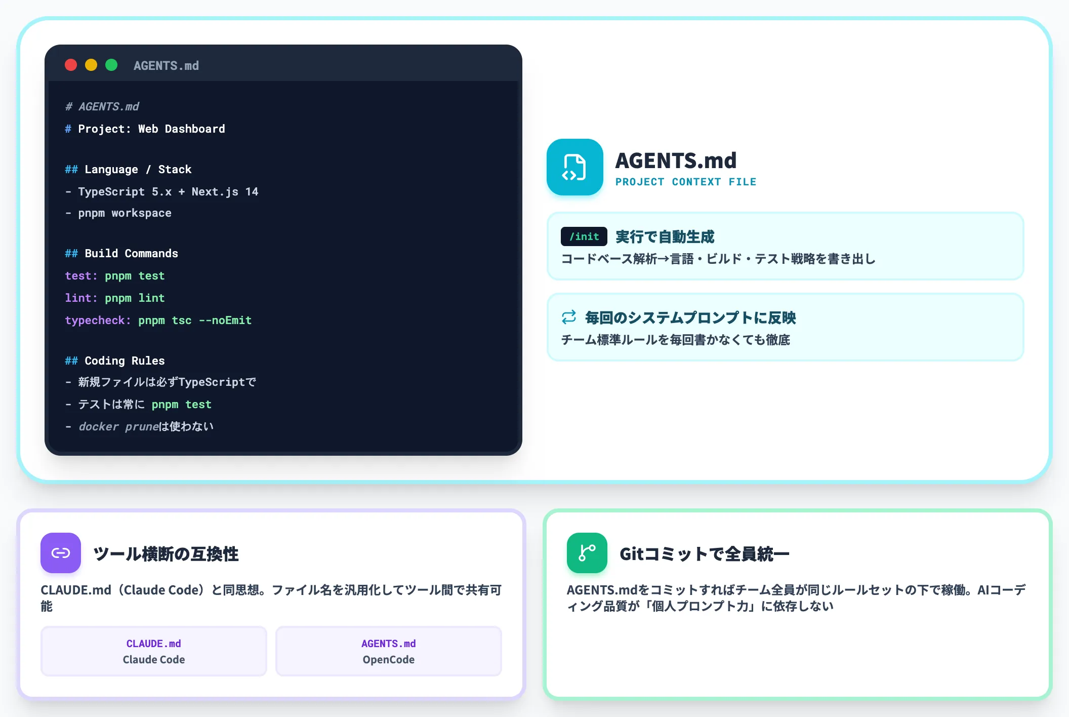 AGENTS.mdによるプロジェクト固有ルールの明文化