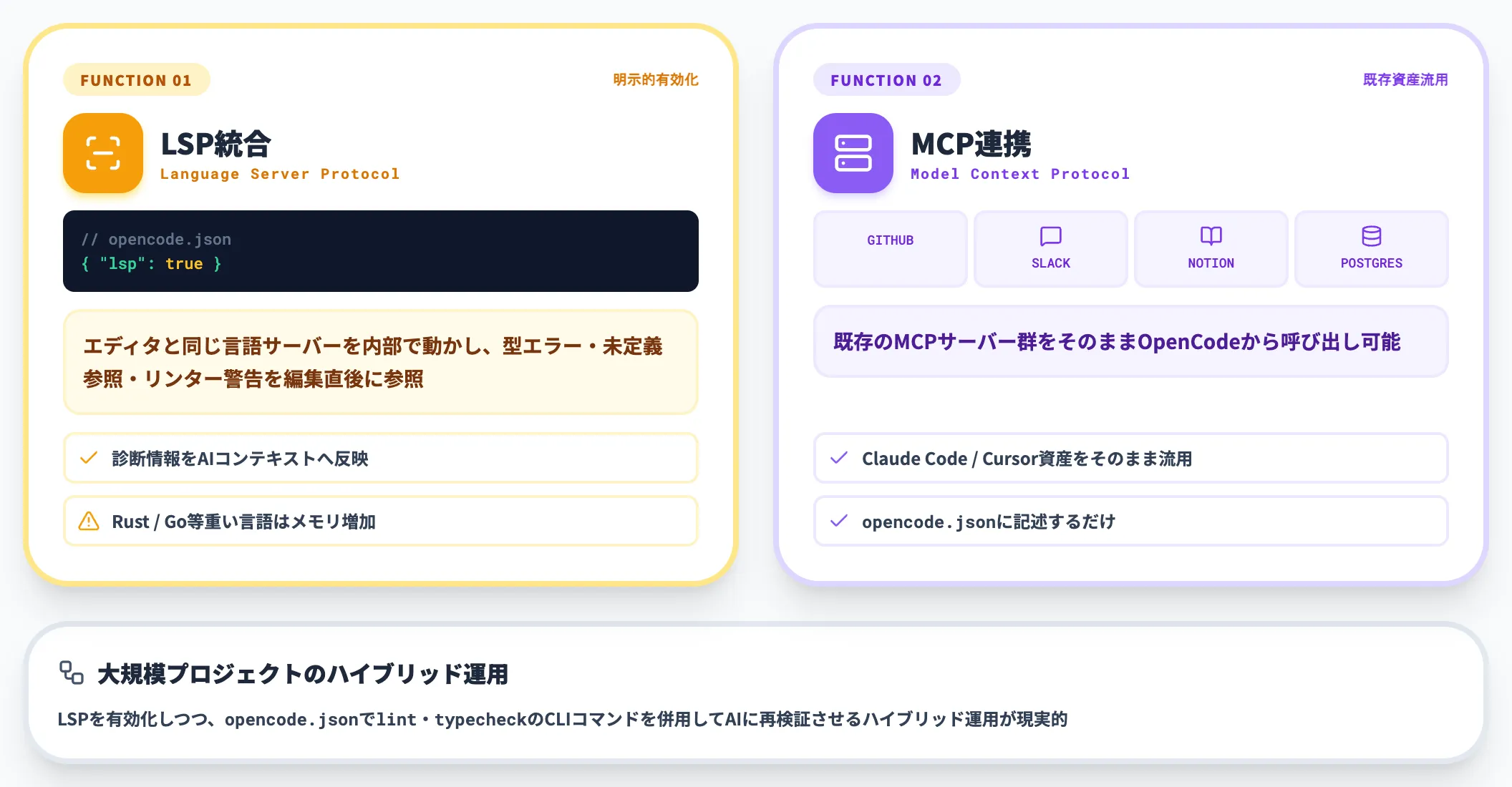 LSP統合とMCPサーバー連携