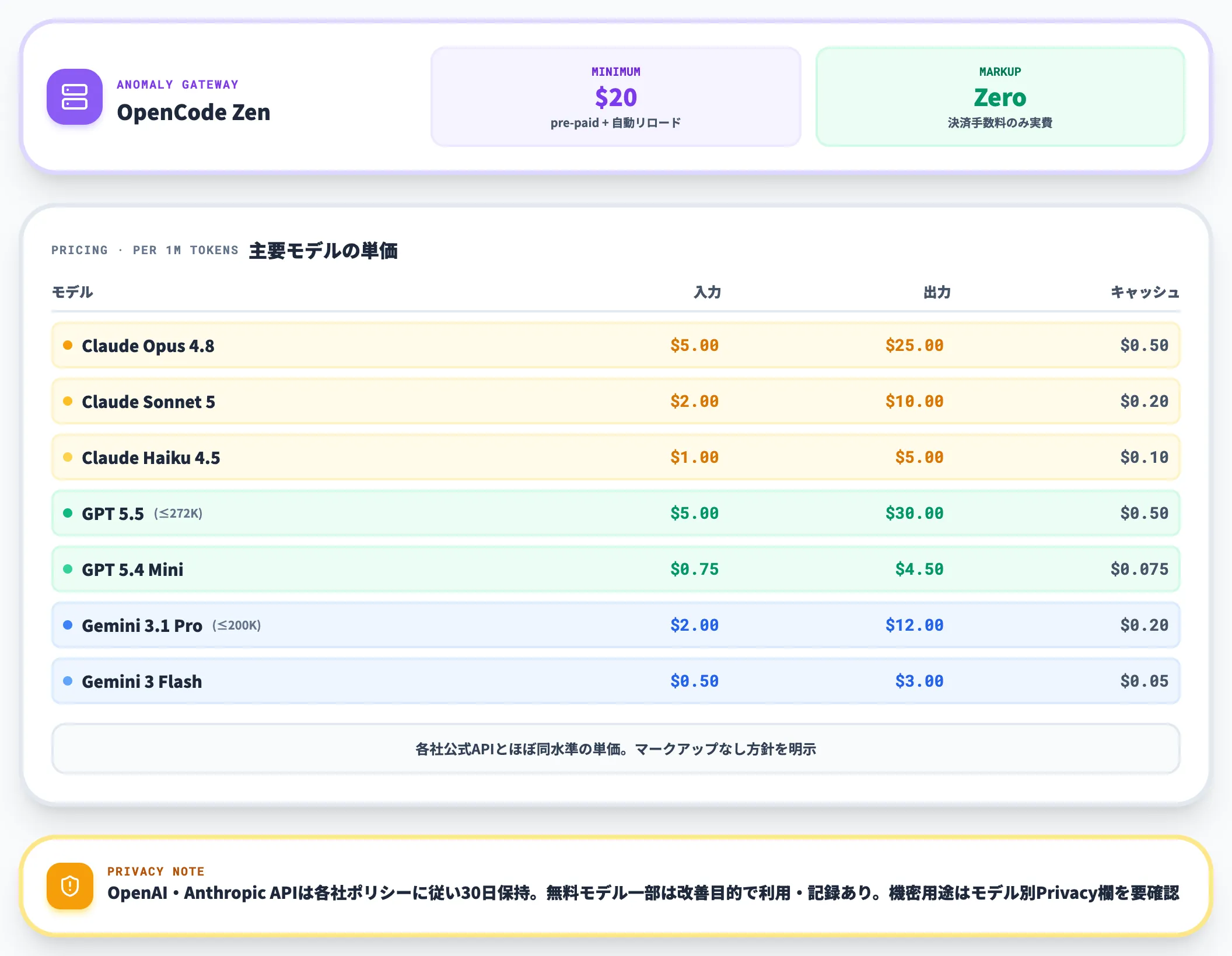 OpenCode Zen 従量課金ゲートウェイ