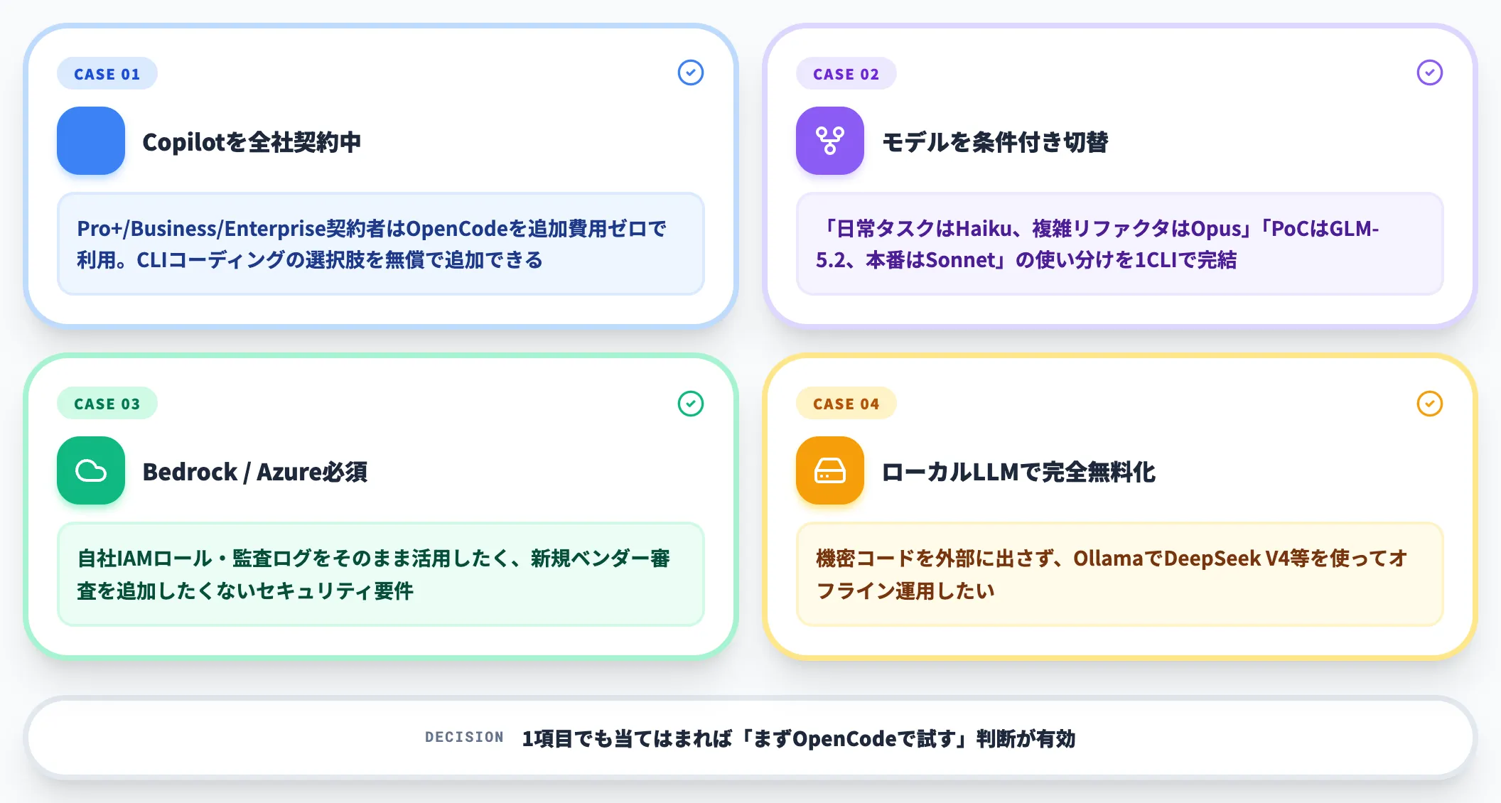 OpenCodeが第一候補になるケース