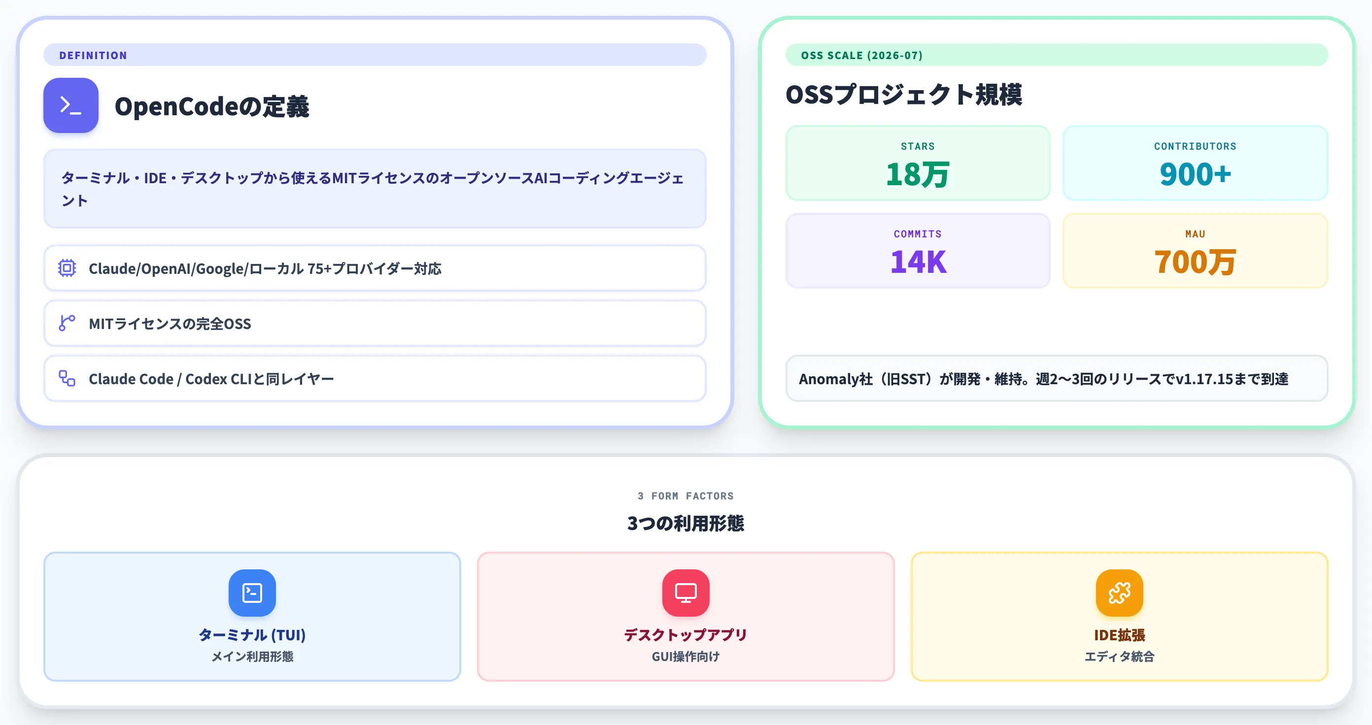 OpenCodeとは