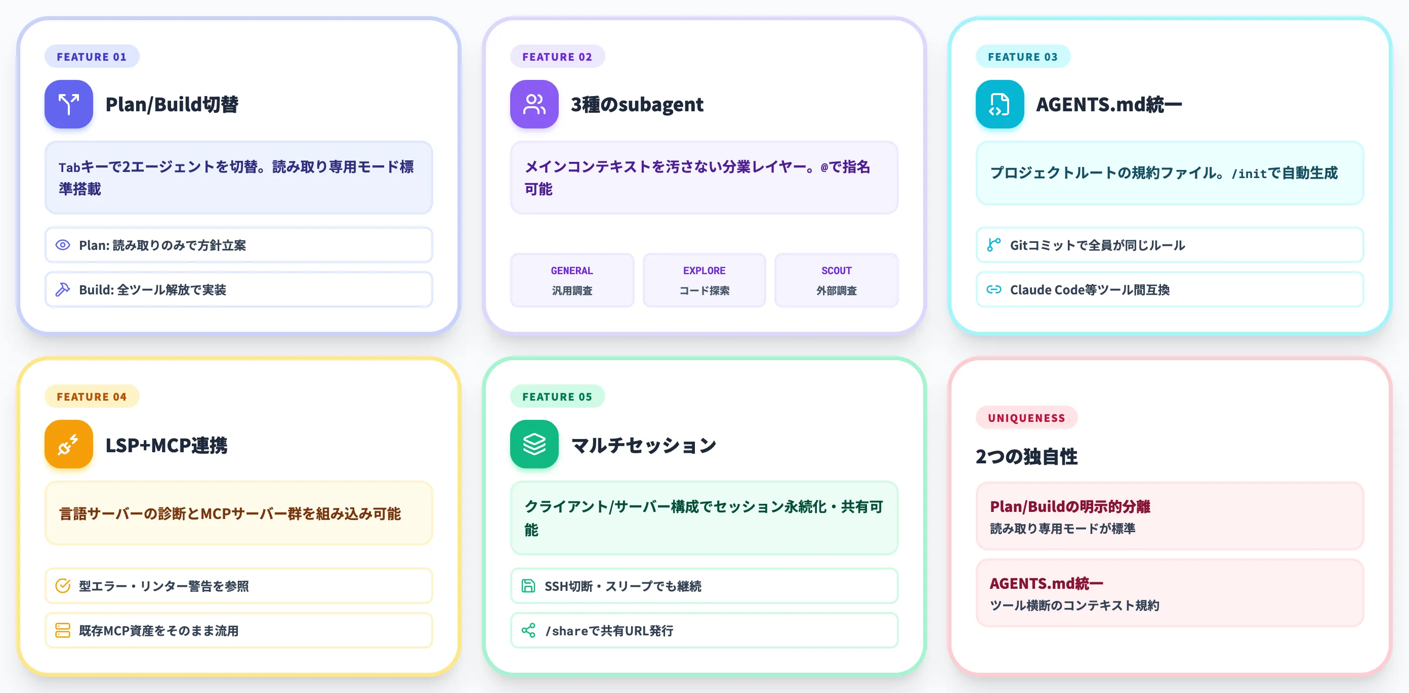 OpenCodeの主要機能