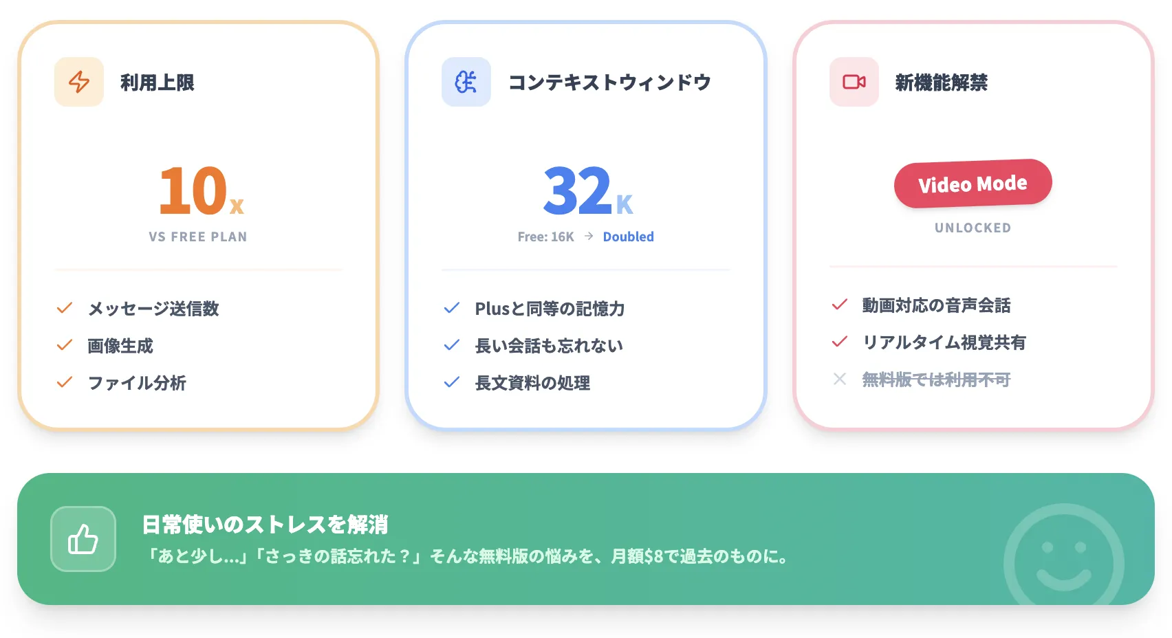 無料版と比較したメリット