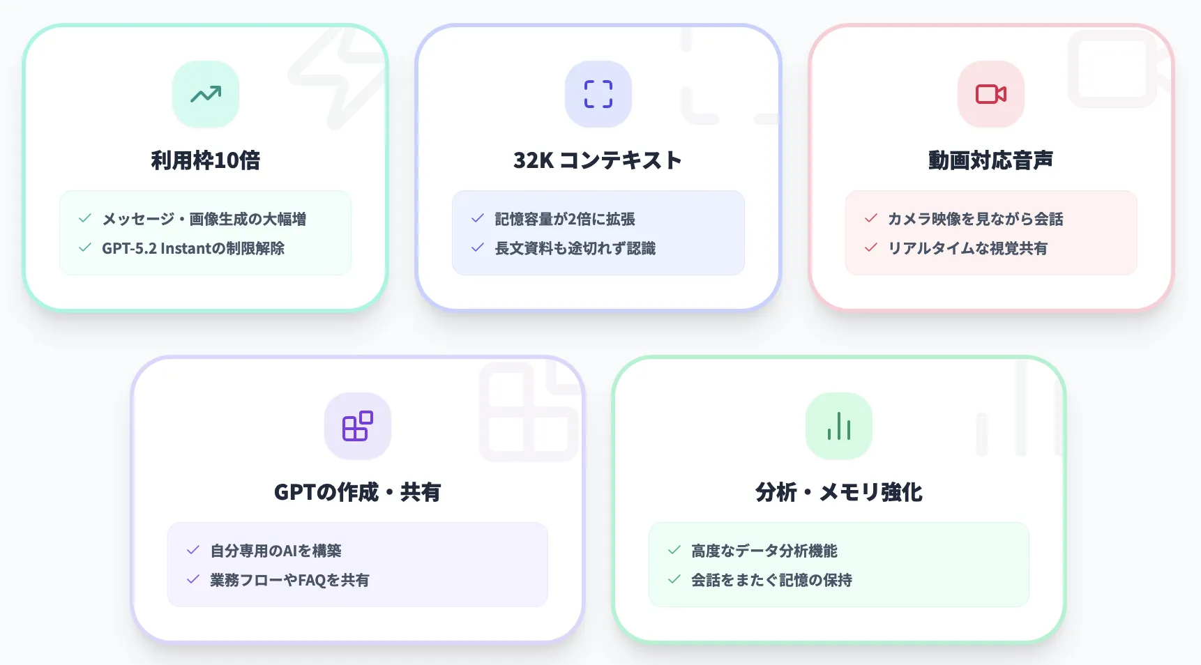 無料版と比較したメリット2