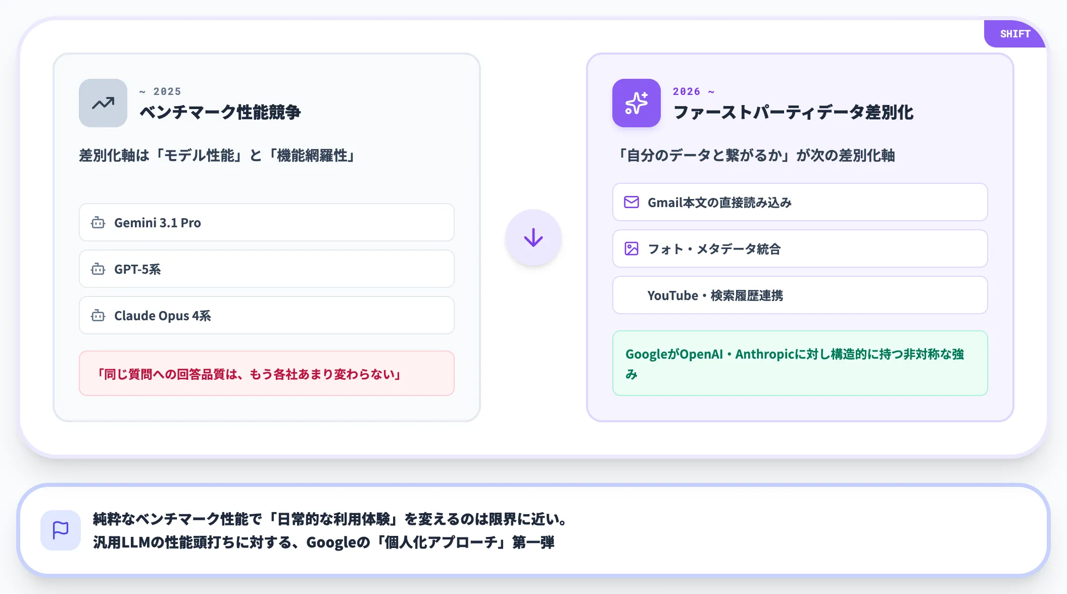 なぜ今パーソナルインテリジェンスが出てきたのか