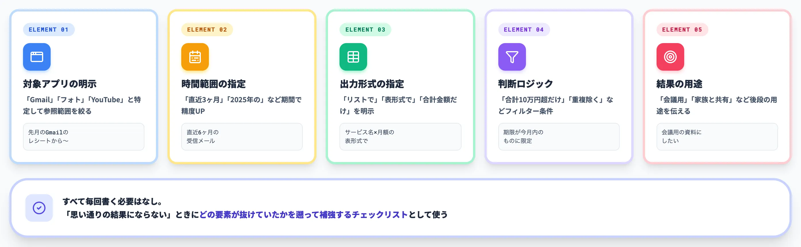 プロンプト設計の5要素