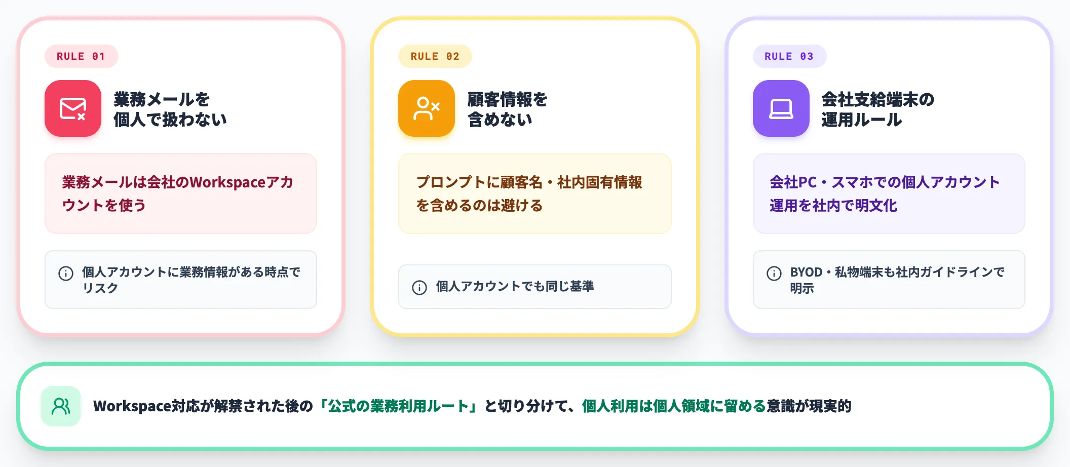 個人利用と業務利用の線引き