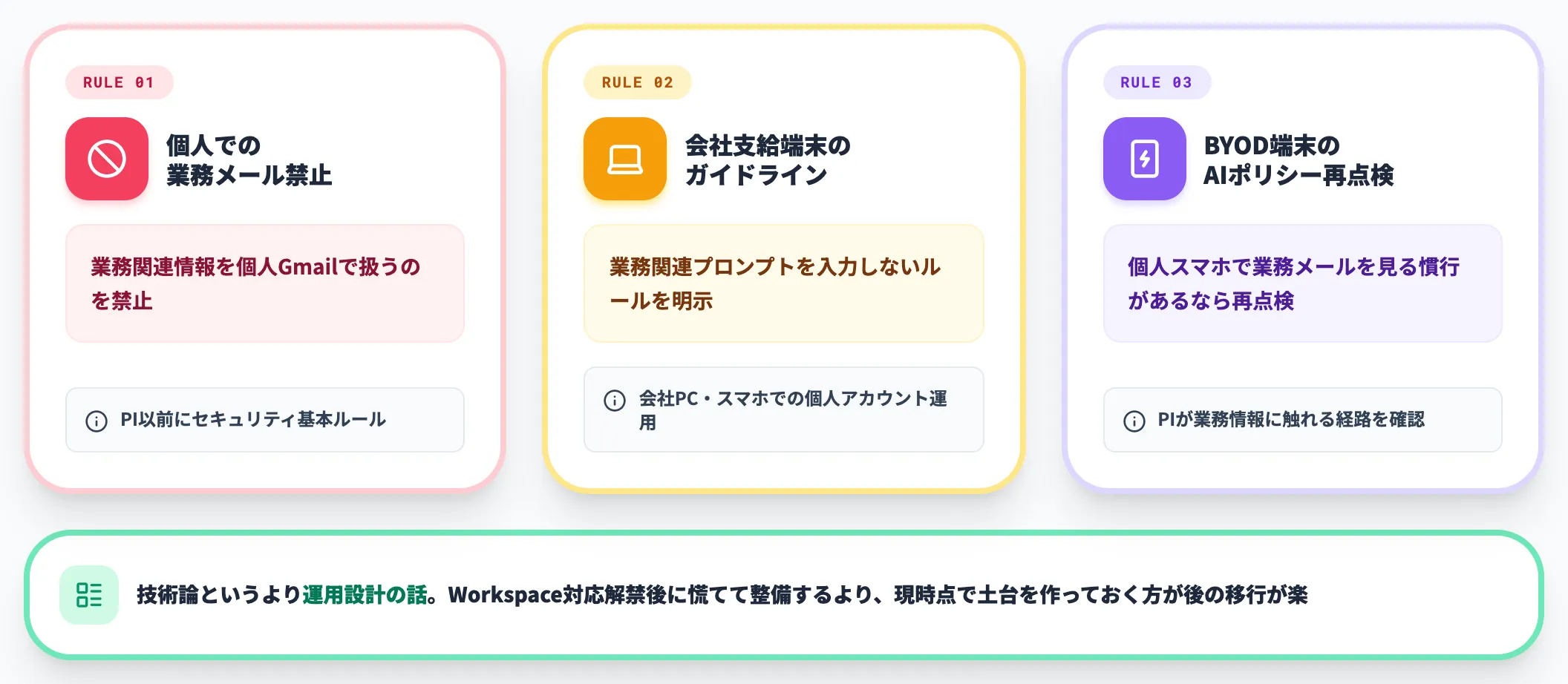 個人利用と法人利用の境界の引き方