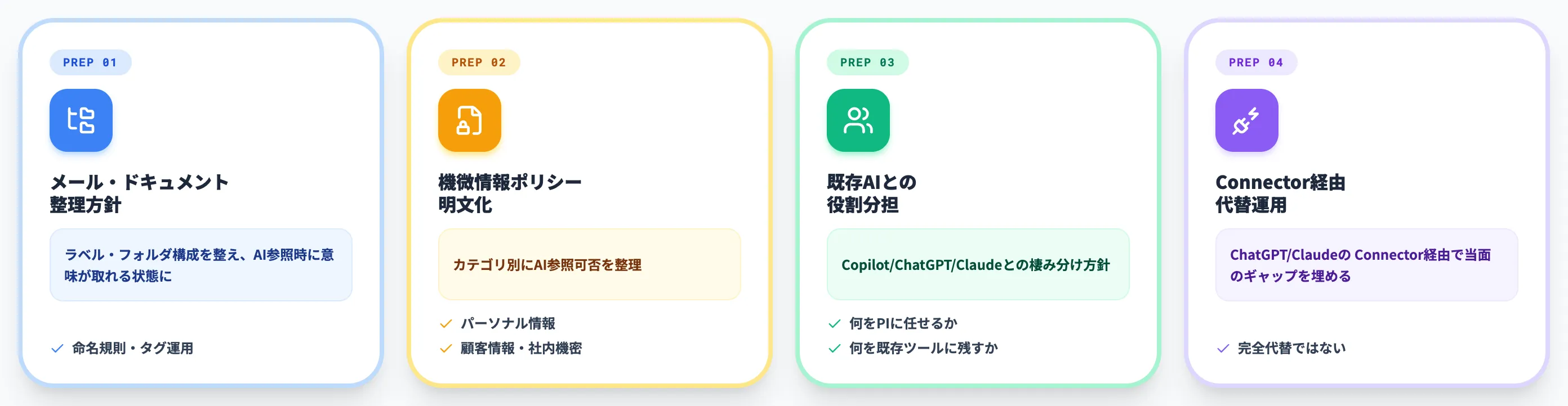 将来のWorkspace対応を見据えた準備