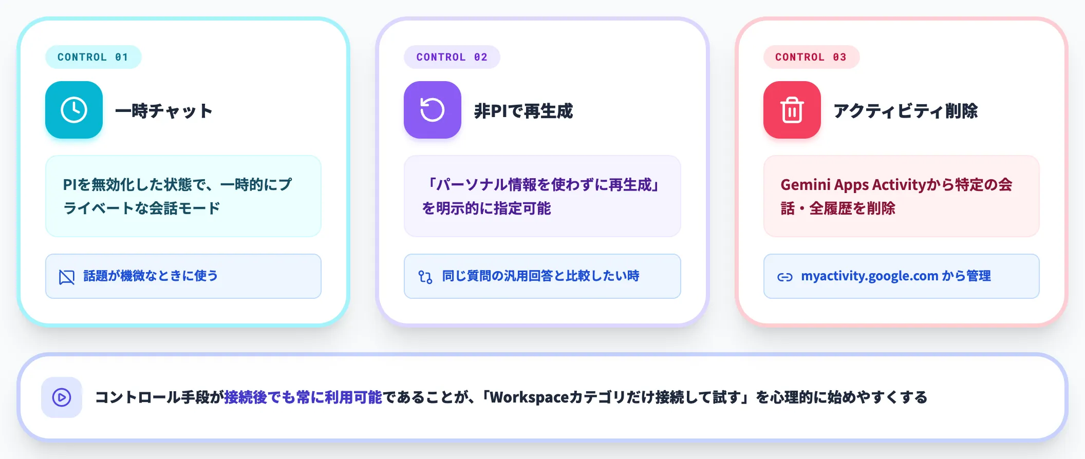 履歴・パーソナライズのコントロール手段