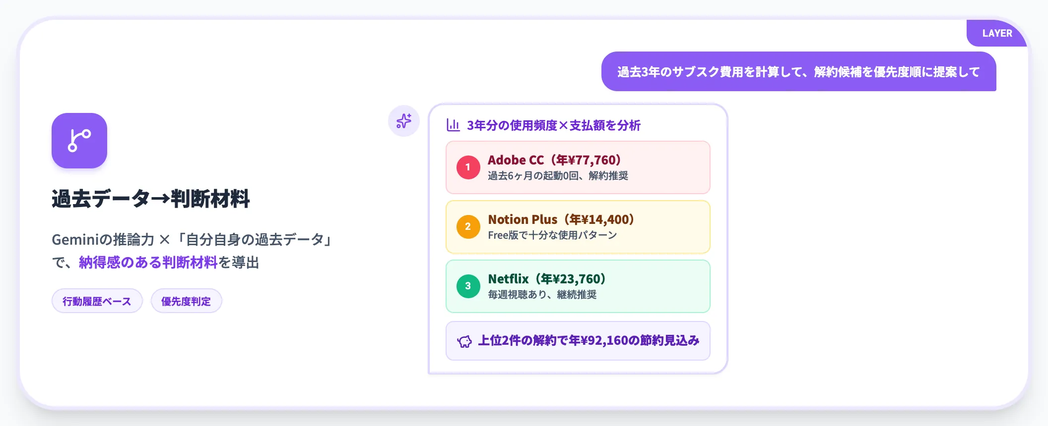 意思決定支援 過去の行動データを判断材料に変える