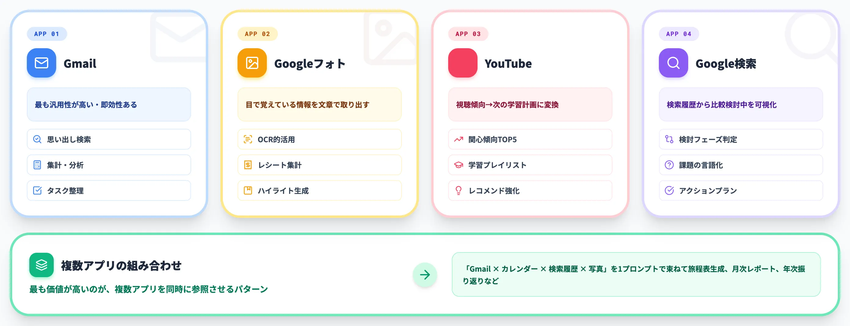 接続アプリ別の実プロンプト辞典 Gmail フォト YouTube 検索