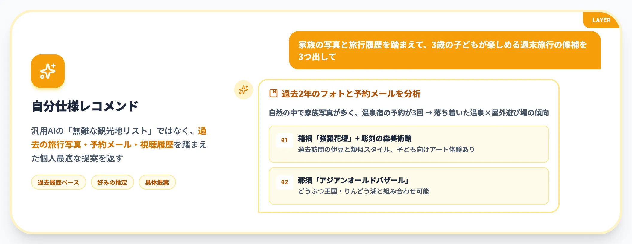 文脈付き提案 個人の履歴を前提にした自分仕様レコメンド
