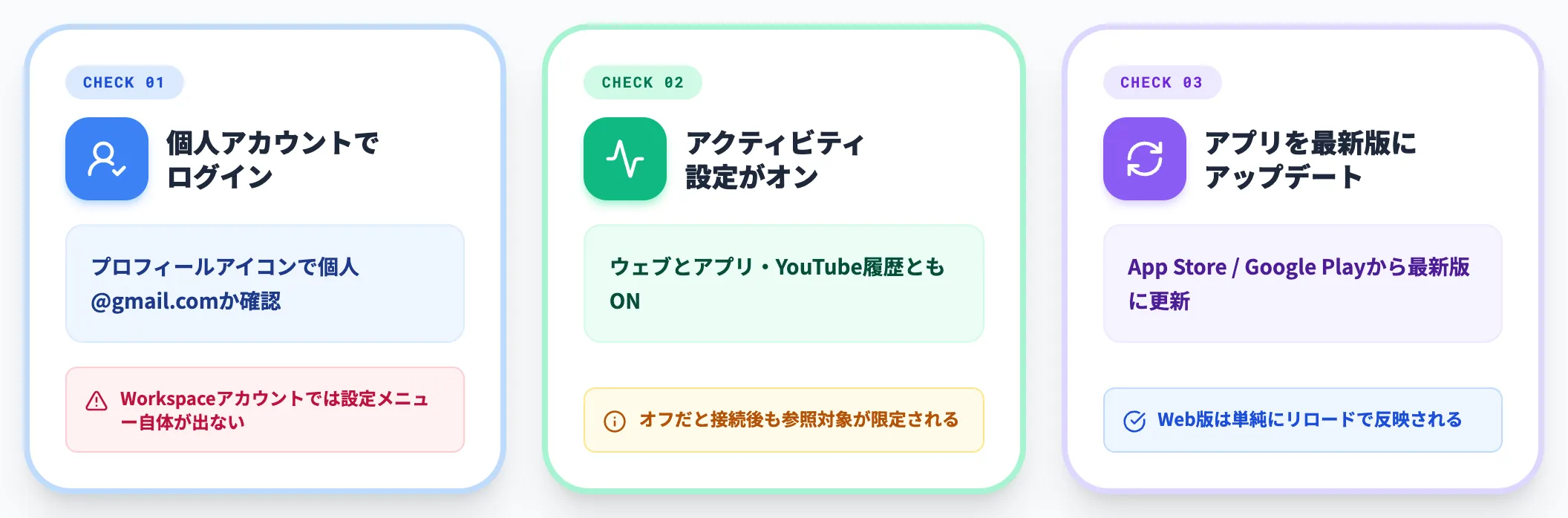 有効化の前に確認しておくこと
