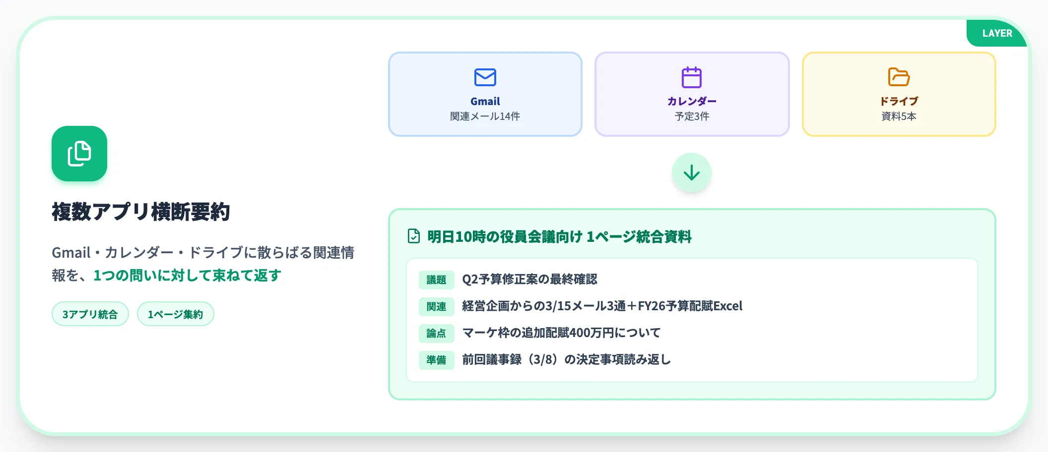 横断要約 異なるアプリにまたがる情報を1つに束ねる