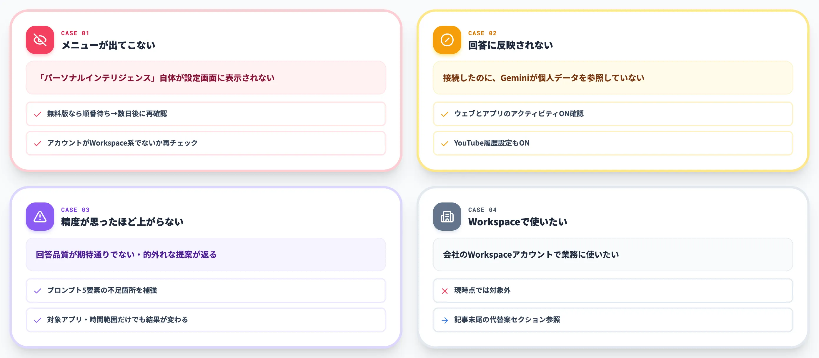 詰まりやすいポイント