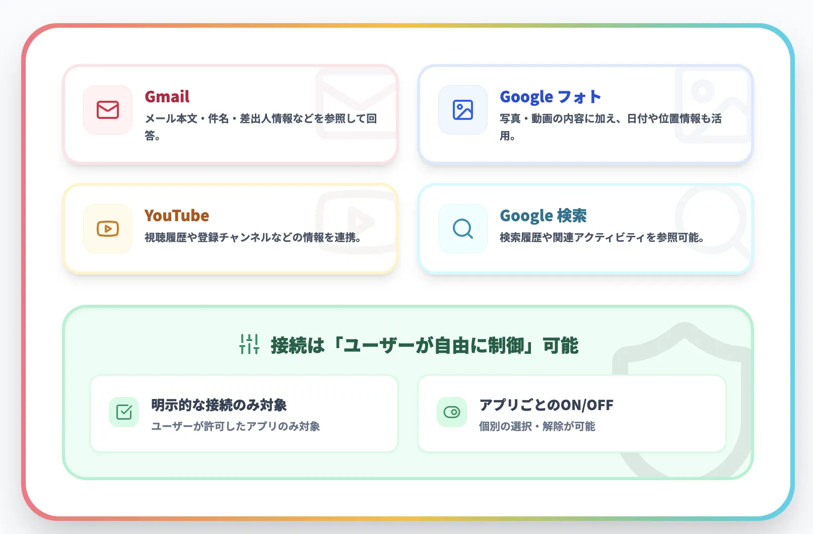 連携できるGoogleアプリ（Connected Apps）の範囲