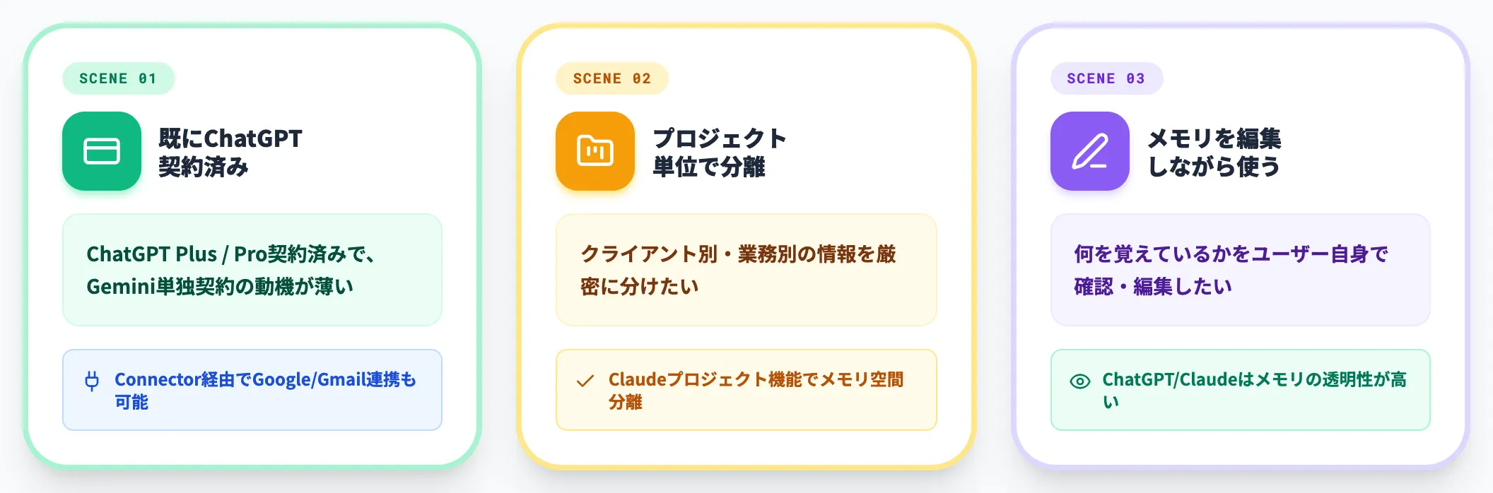 ChatGPT Claudeが優位なシーン
