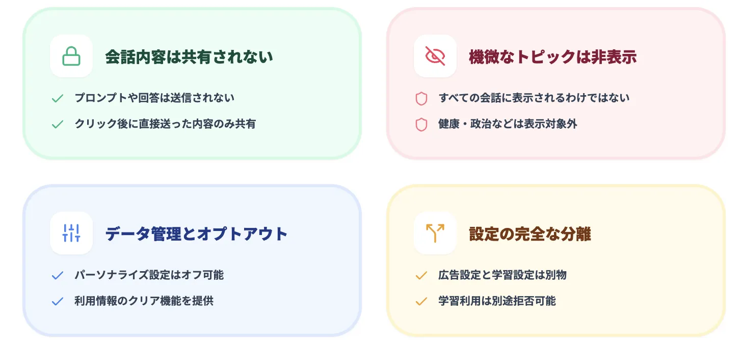 ChatGPT広告とプライバシー