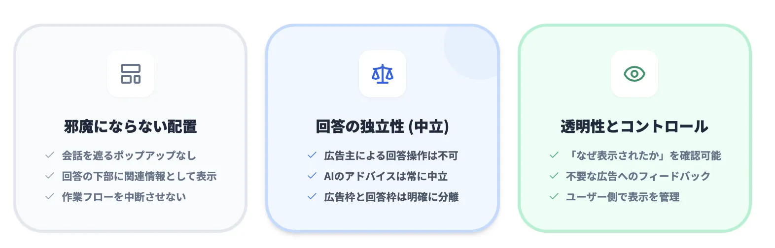 ChatGPT広告の表示形式・回答への影響