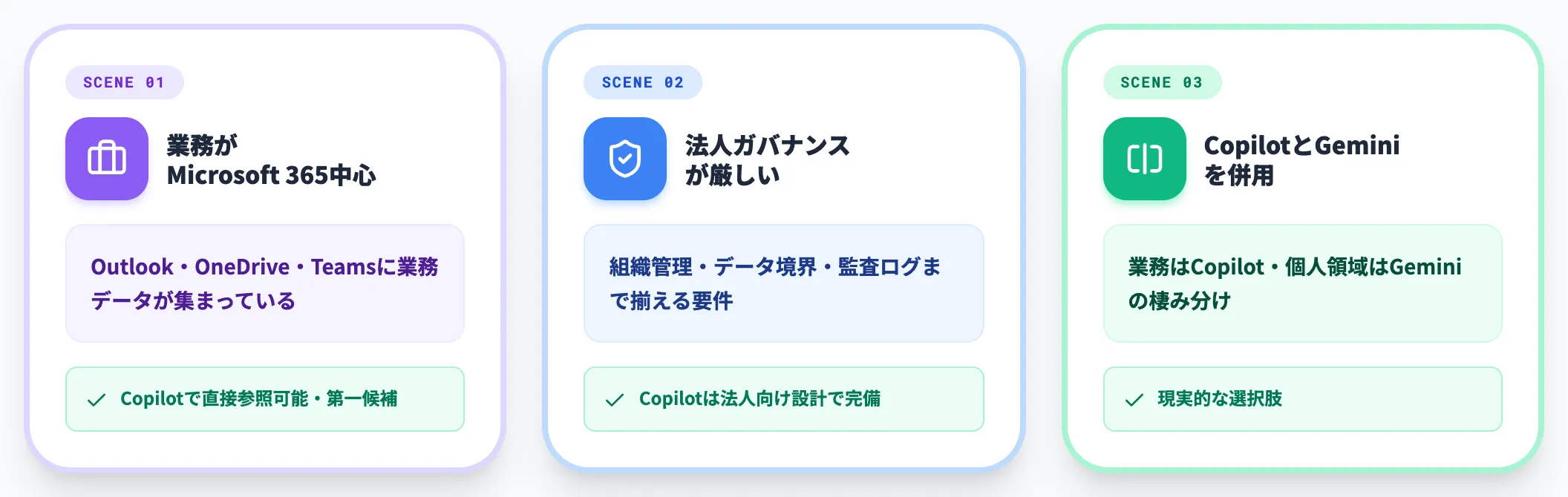 Copilotが優位なシーン