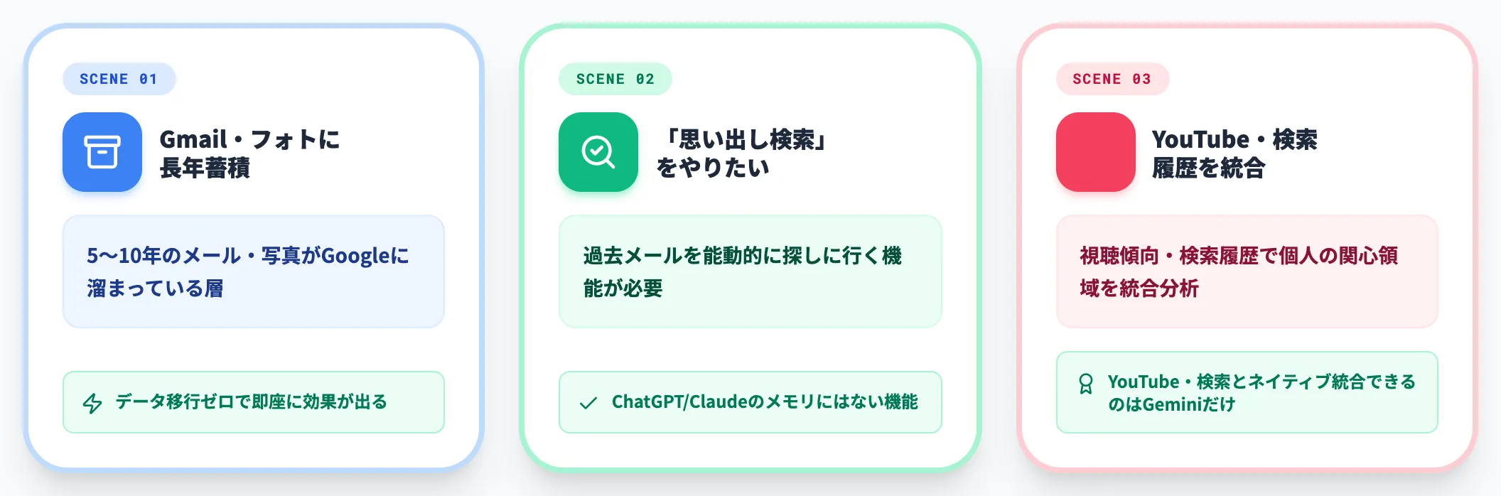 Geminiが優位なシーン