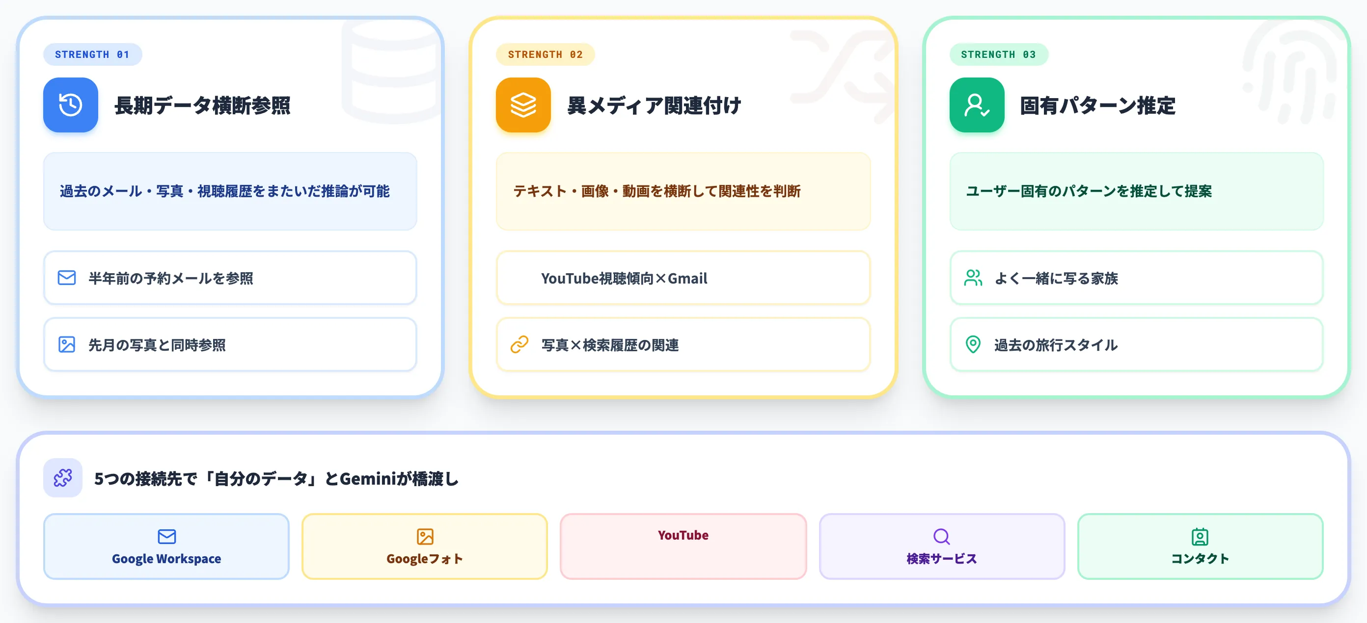 Geminiパーソナルインテリジェンスとは Google製アプリと自分のデータを橋渡しする仕組み