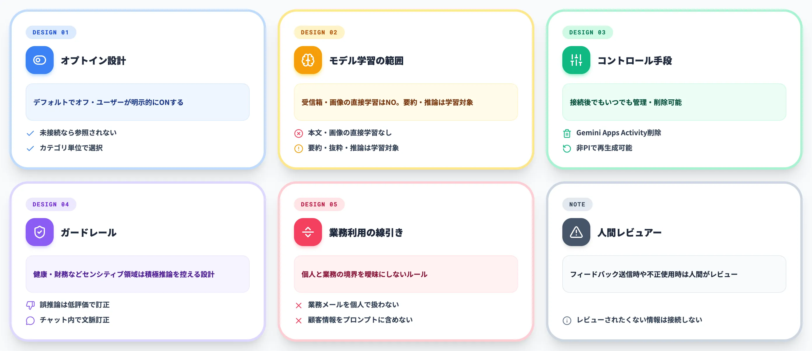 Geminiパーソナルインテリジェンスのプライバシー・データ利用方針