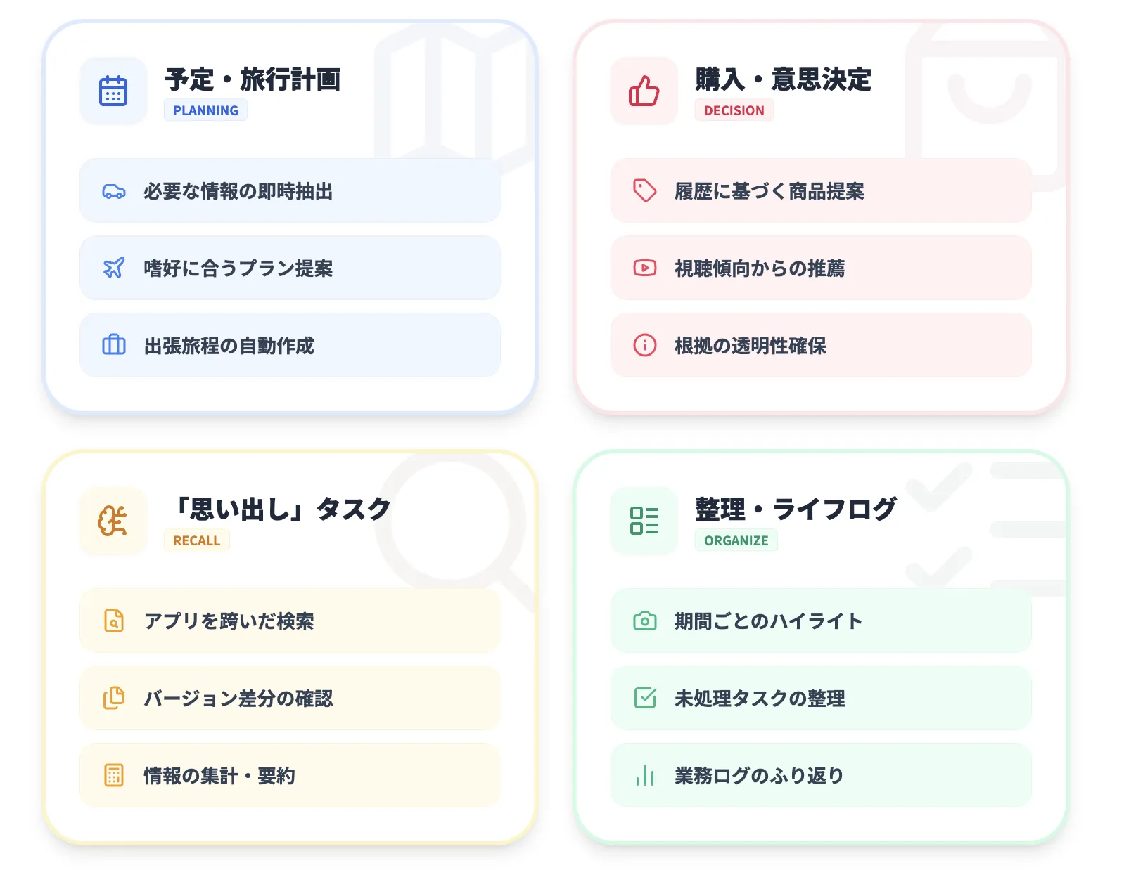Geminiパーソナルインテリジェンスのユースケース