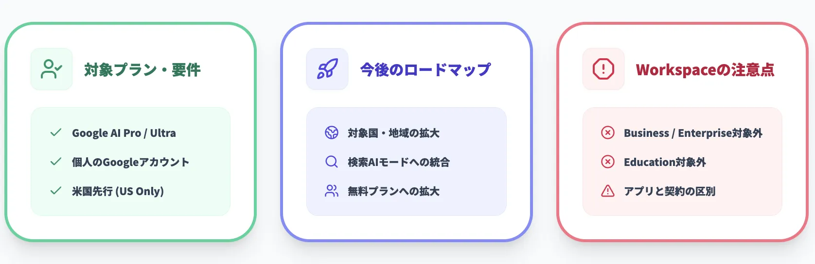 Geminiパーソナルインテリジェンスを使えるプラン