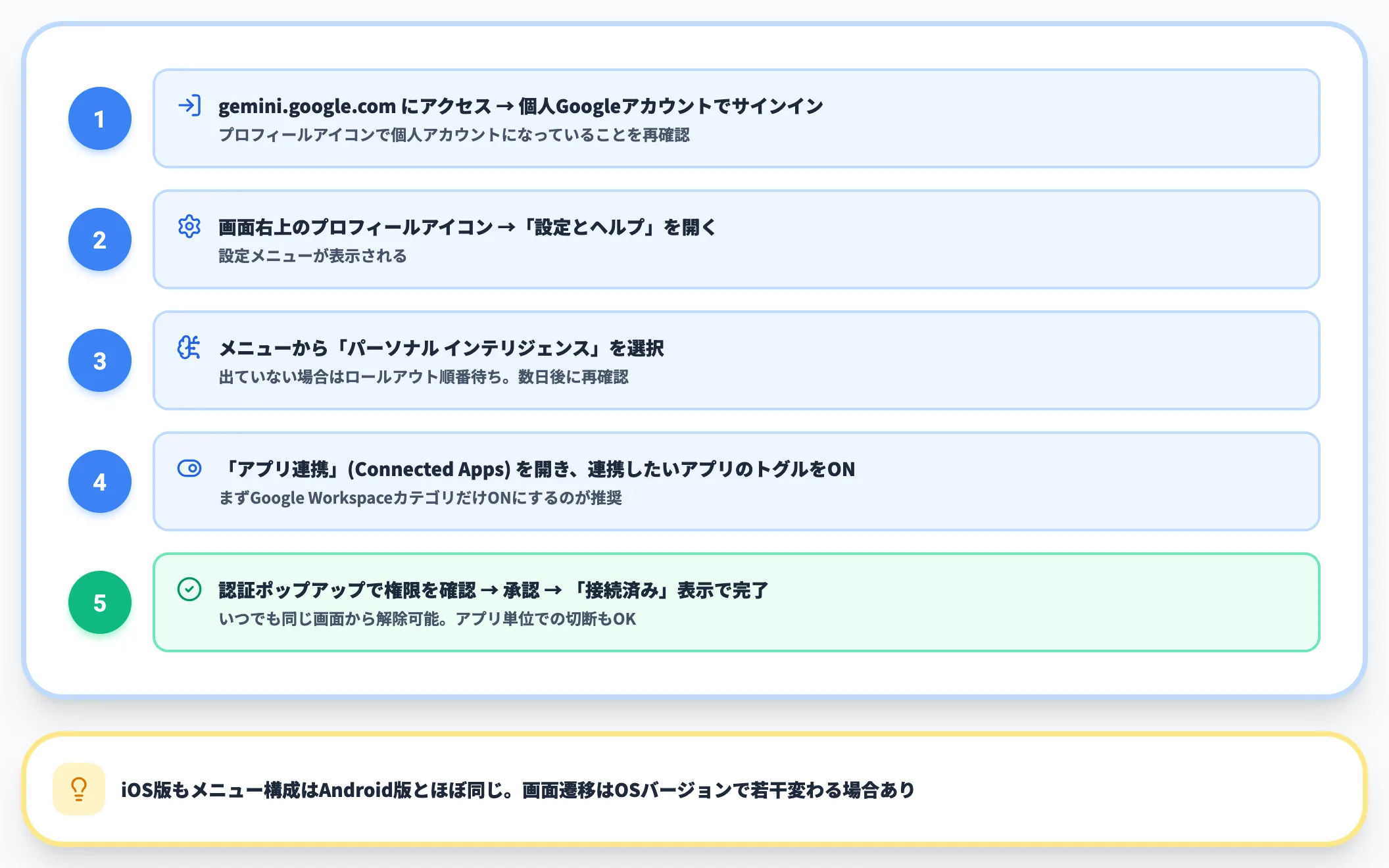 Web版の有効化手順