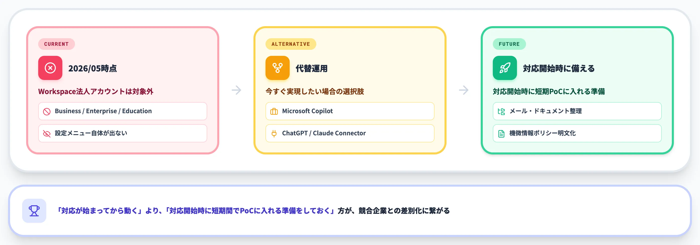 WorkspaceでのGeminiパーソナルインテリジェンスの扱いと将来準備