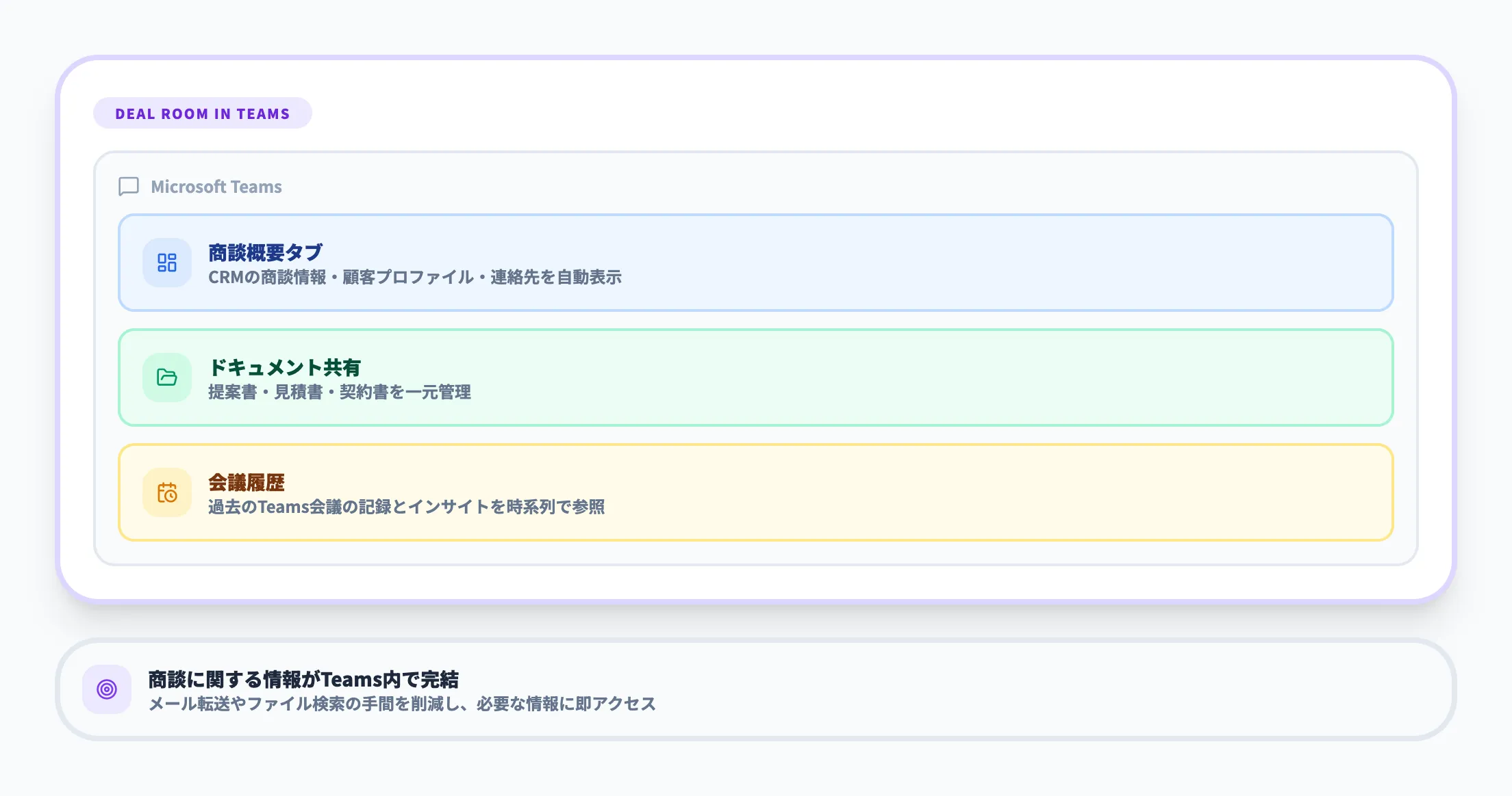 Copilot for Salesのディールルーム