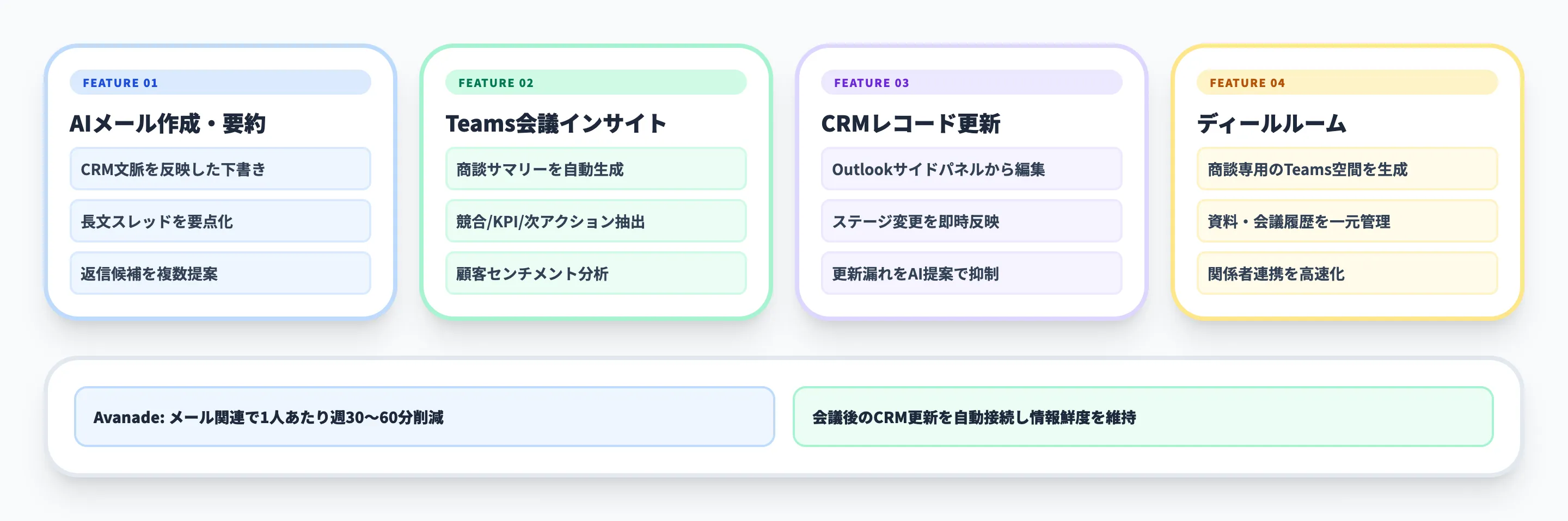 Copilot for Salesの主な機能