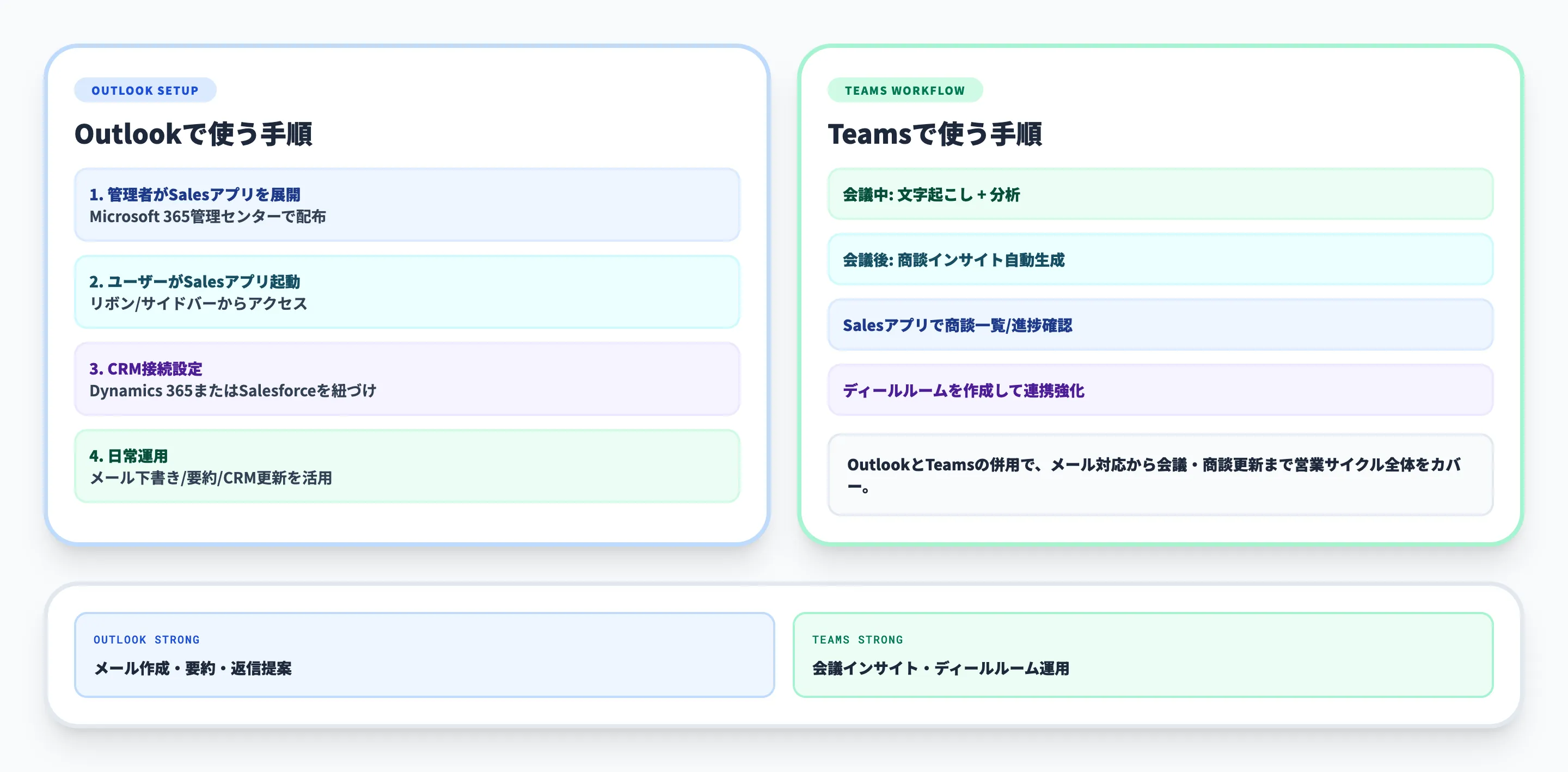 Copilot for Salesの使い方