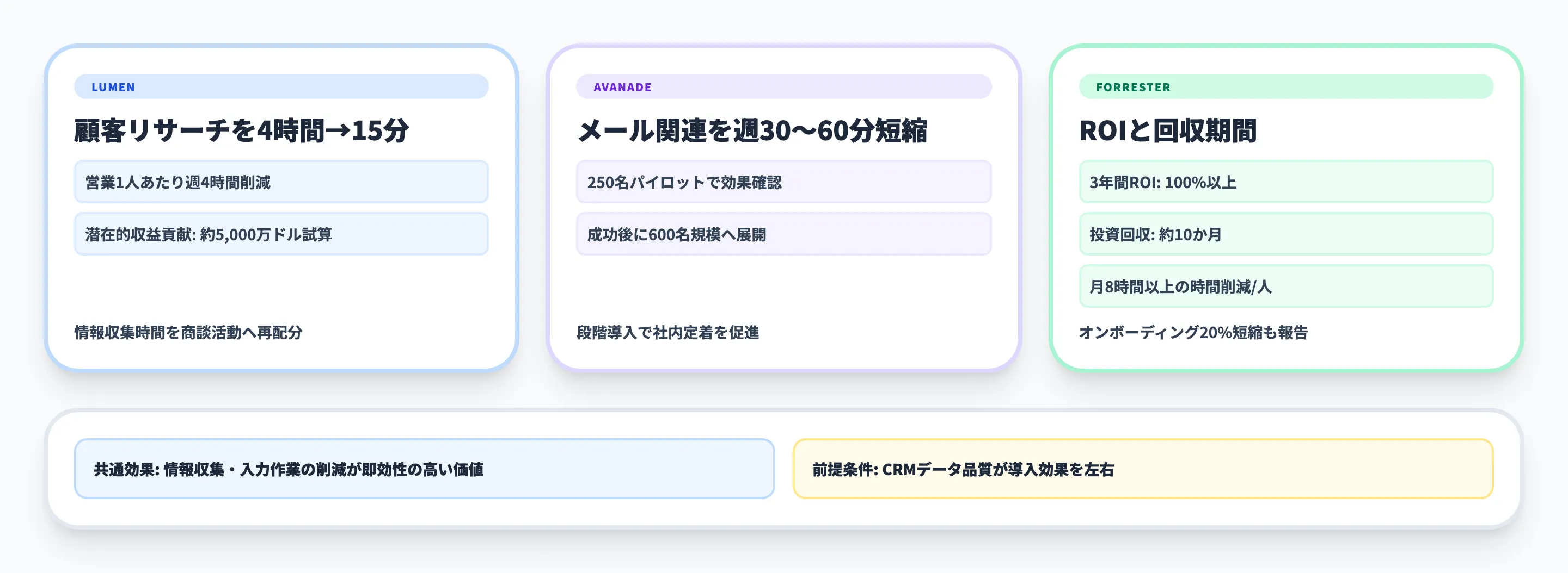 Copilot for Salesの導入事例と効果