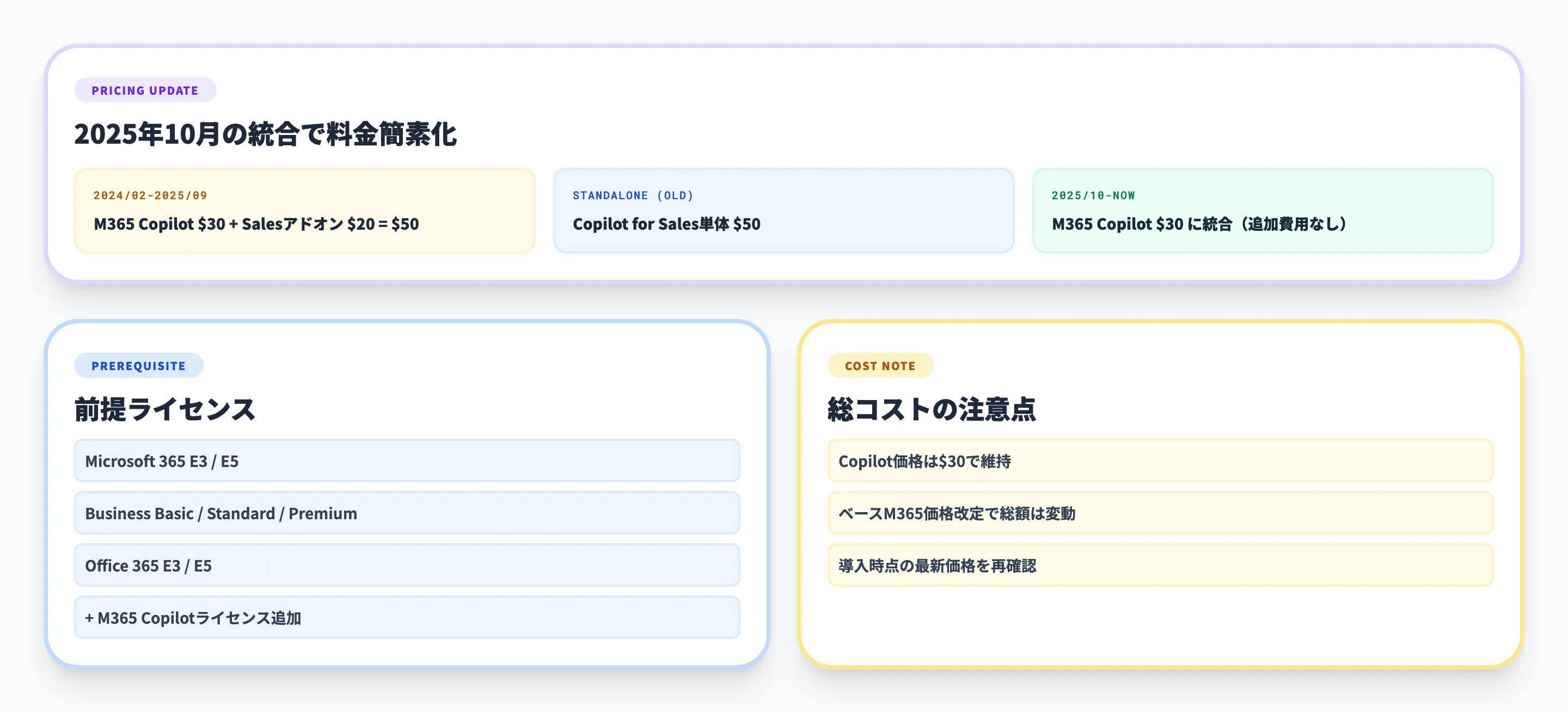 Copilot for Salesの料金体系