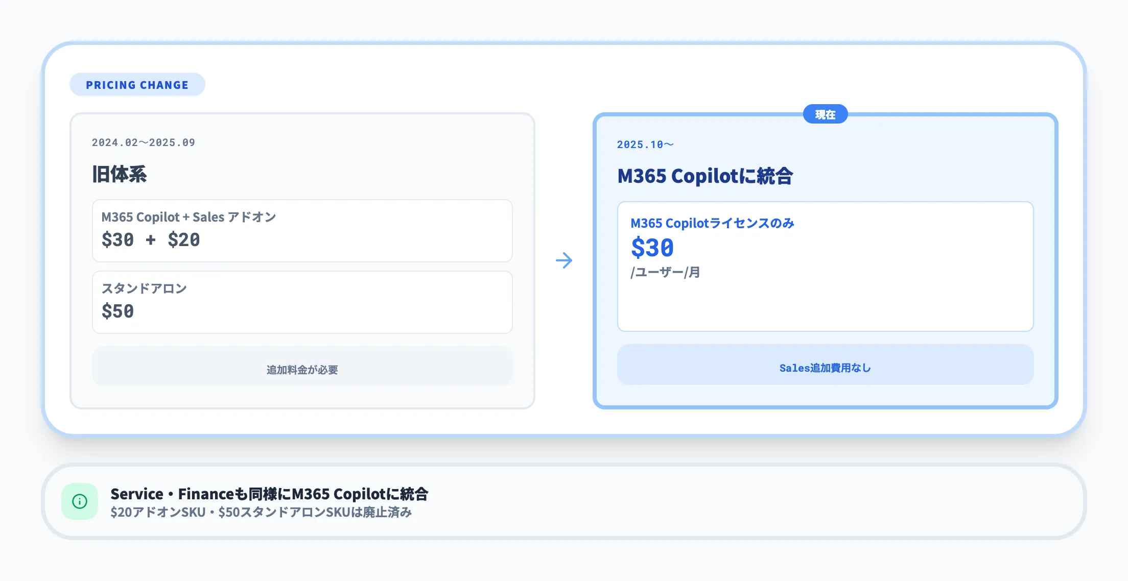 Copilot for Salesの現在の料金