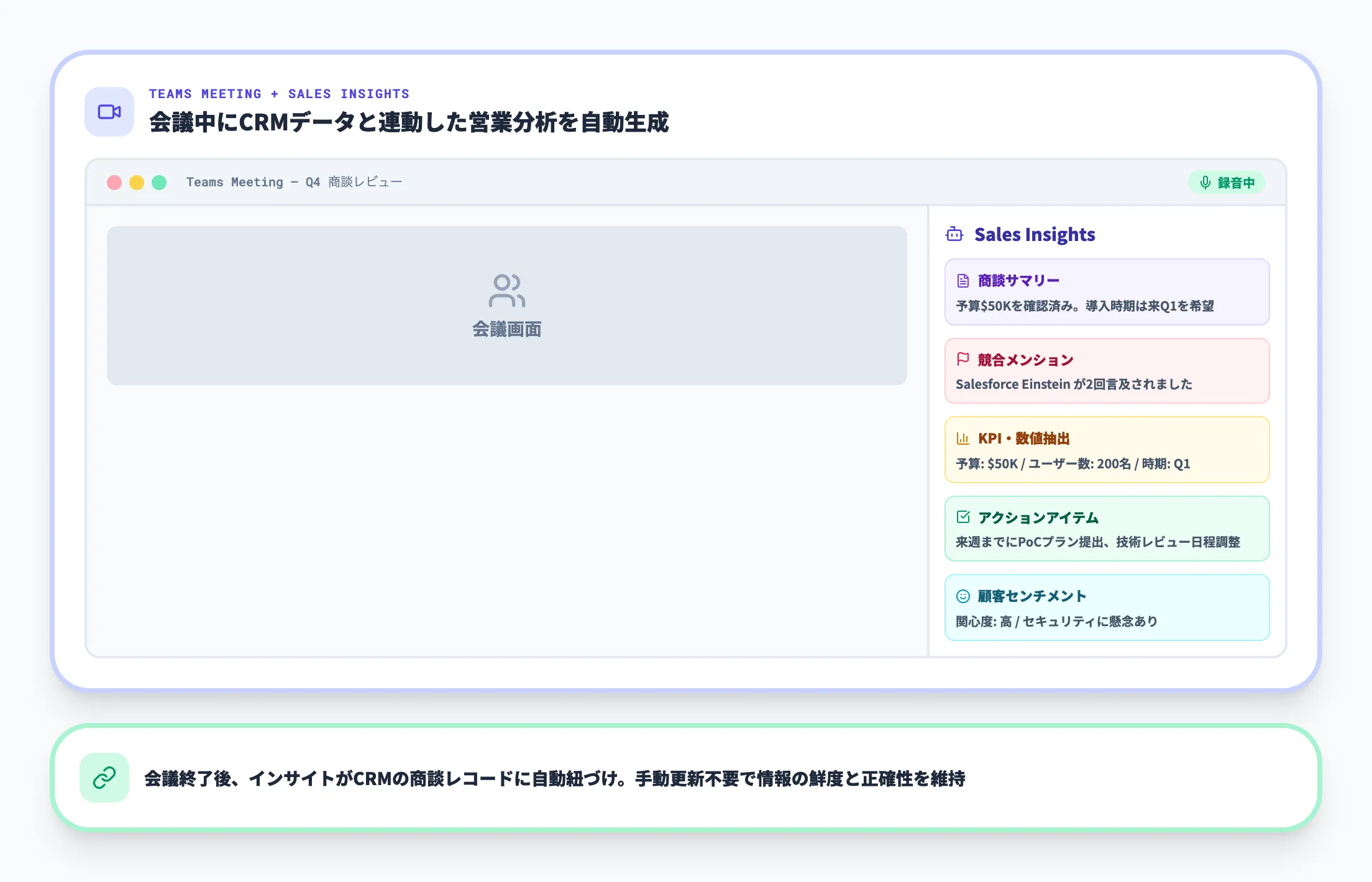 Copilot for SalesのTeams会議インサイト