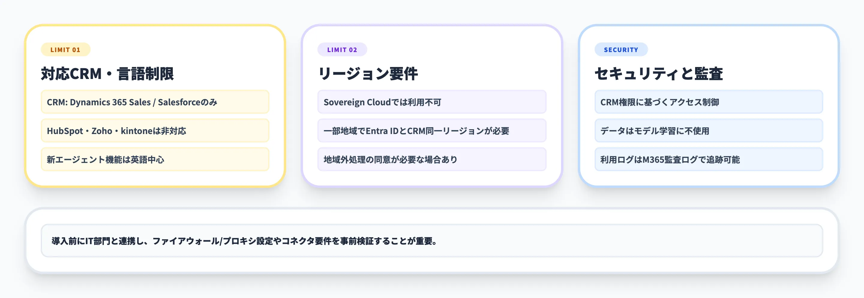 Copilot for Sales利用時の注意点