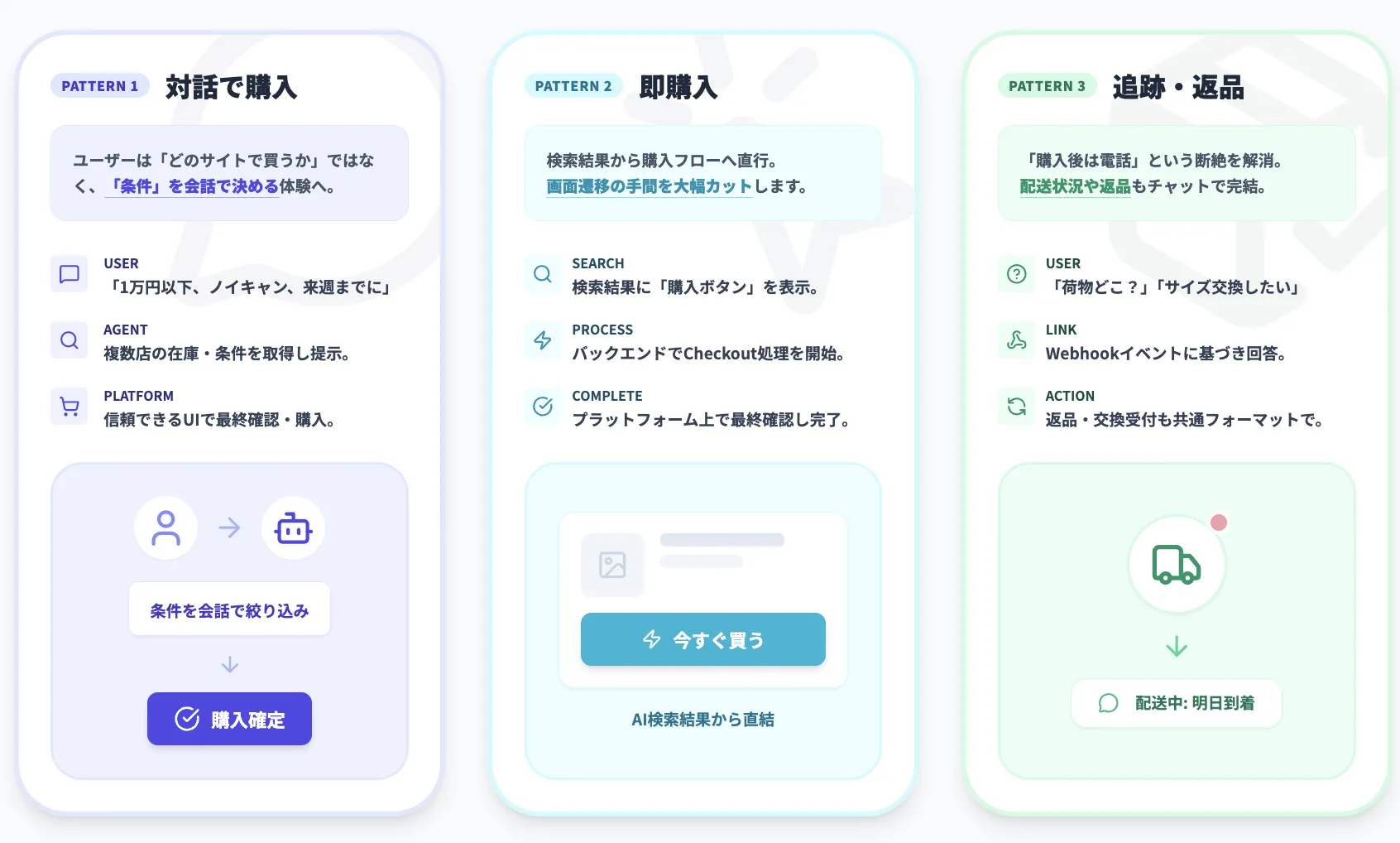 Universal Commerce Protocol(UCP)の始め方