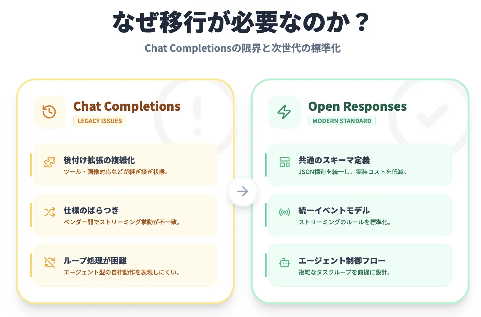 なぜ「Chat Completions」からの移行が議論されているのか