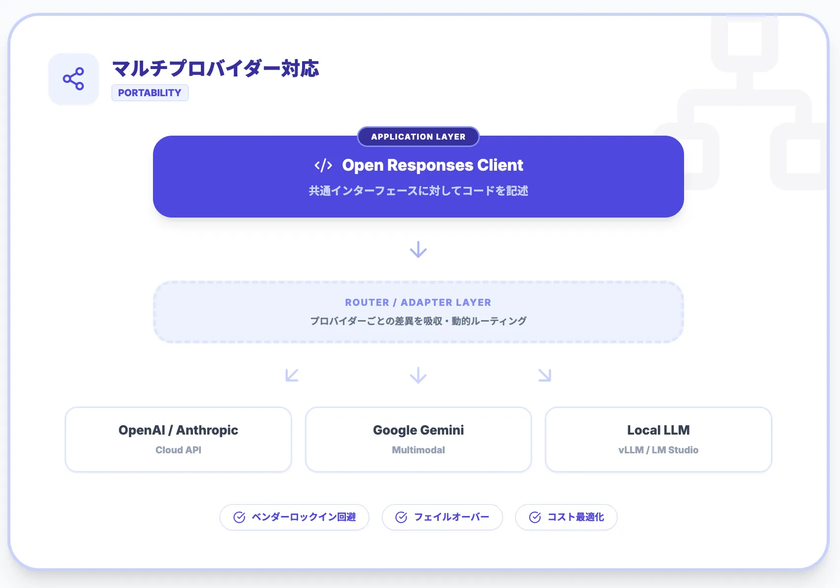 マルチプロバイダー対応とポータビリティ