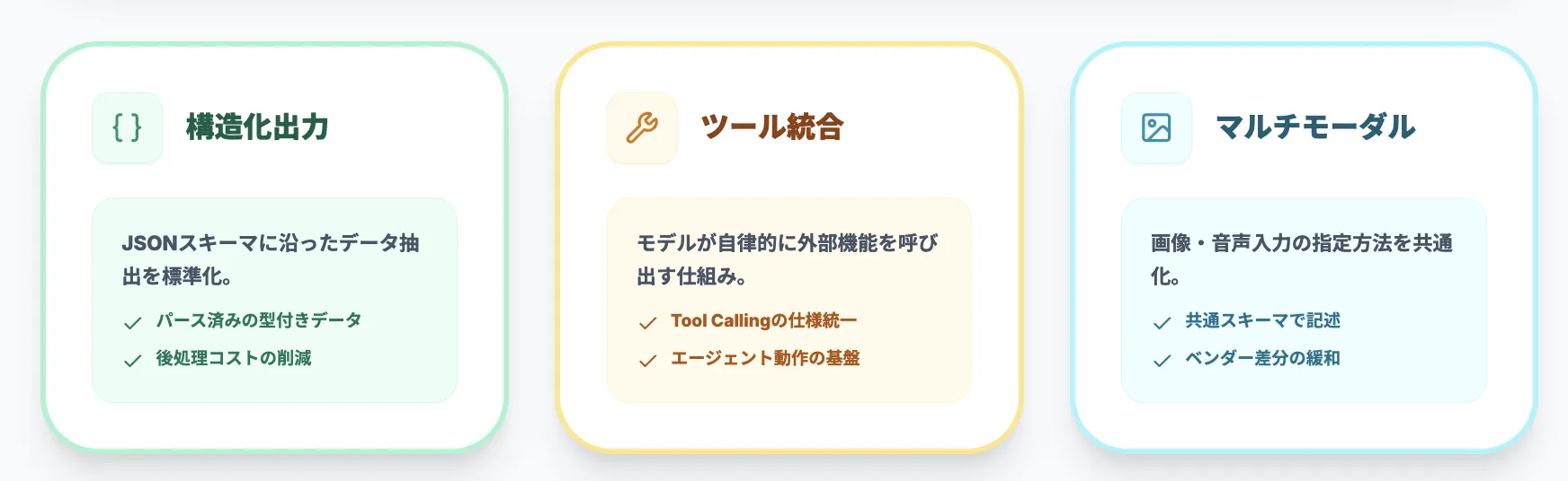 構造化出力・ツール統合・マルチモーダル対応