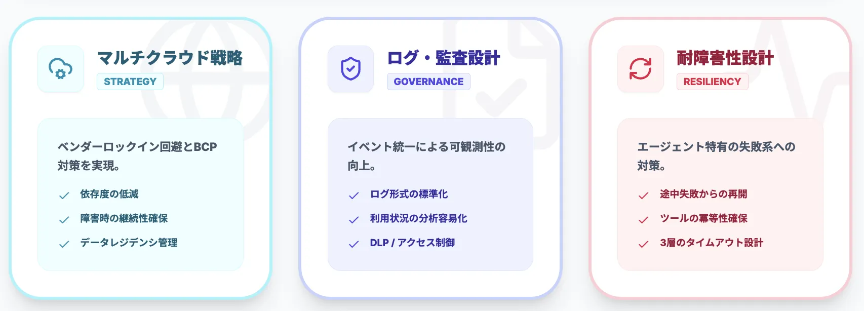 Open Responsesを企業で利用する際のポイント