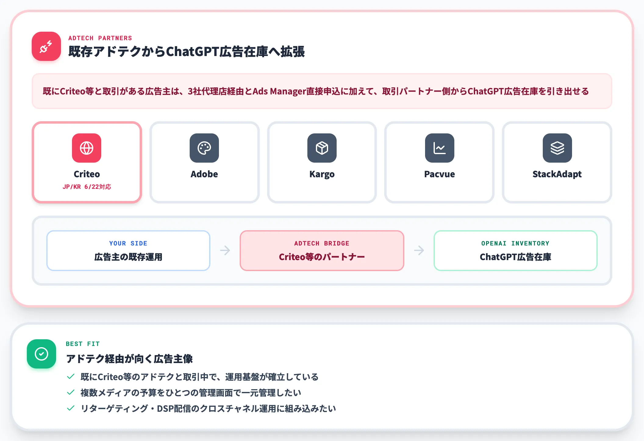 アドテクパートナー経由