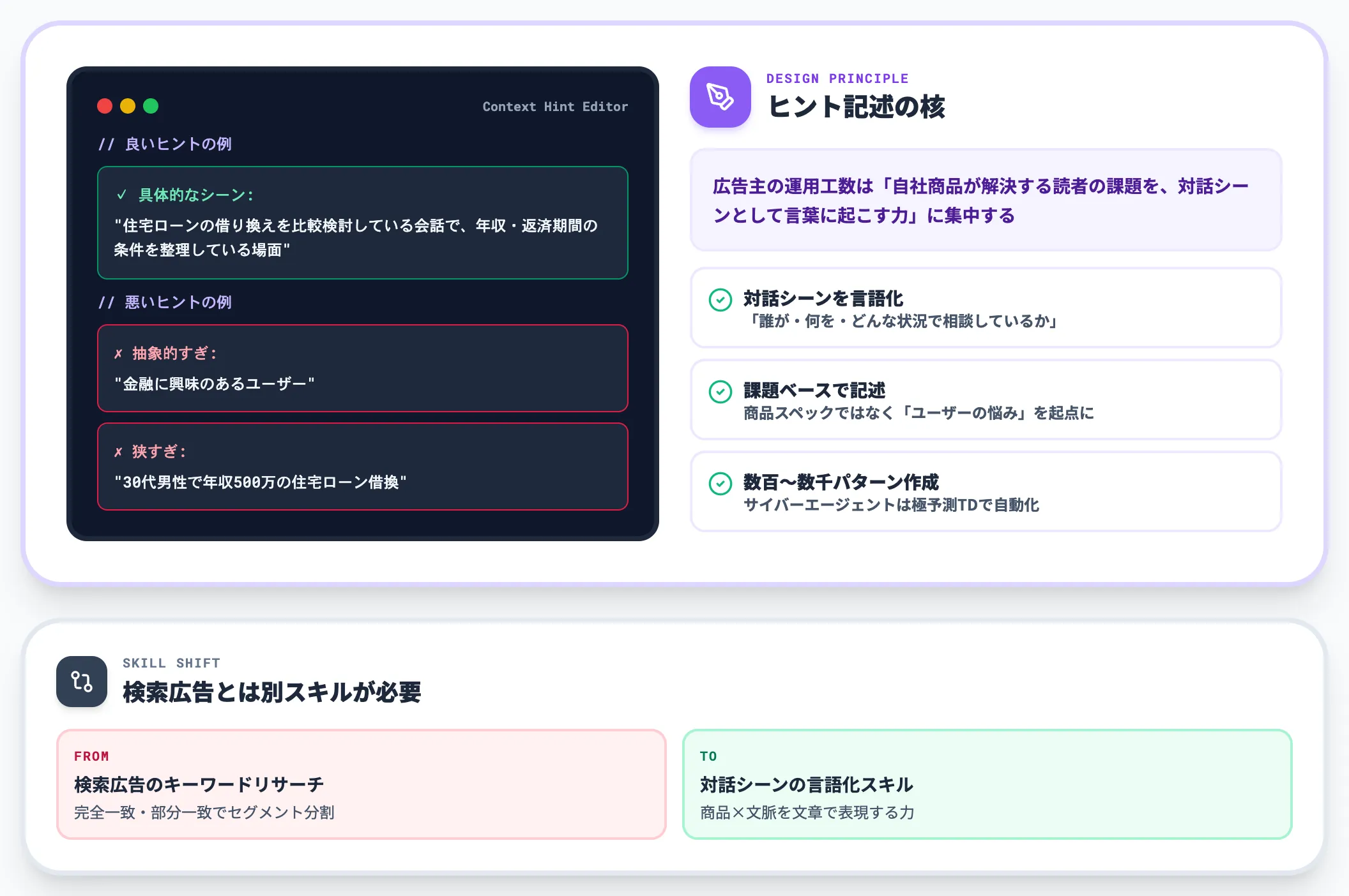 コンテキストヒントの設計が運用の核