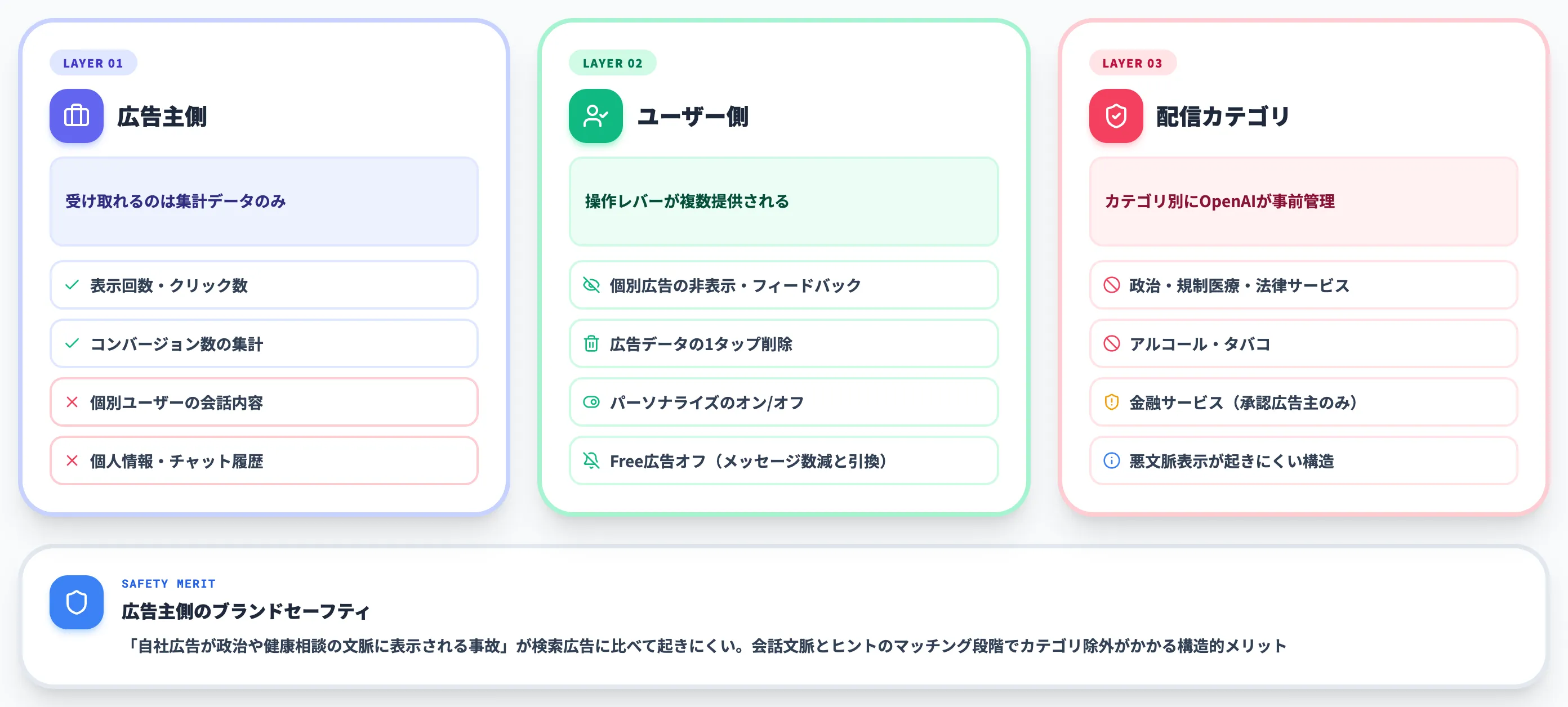 プライバシーとブランドセーフティ
