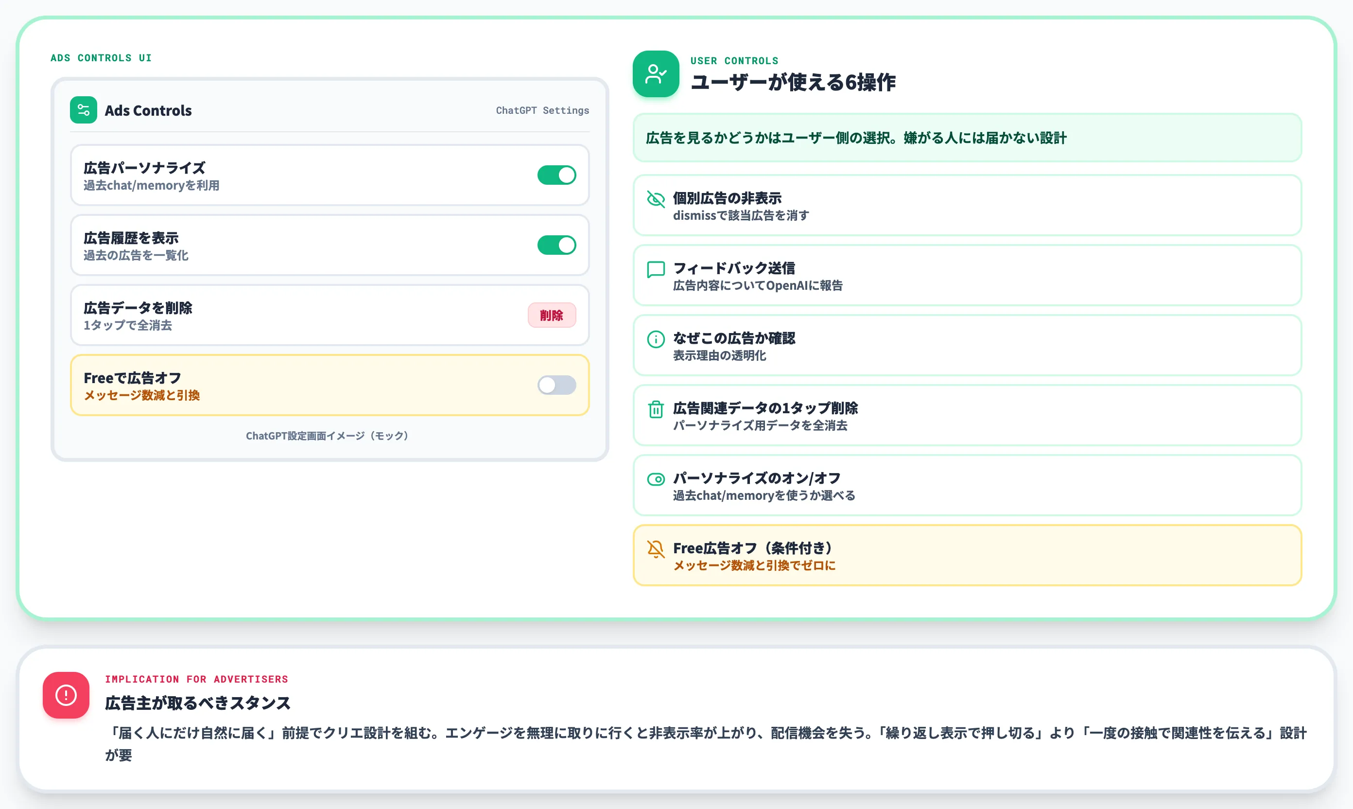 ユーザー側のコントロール